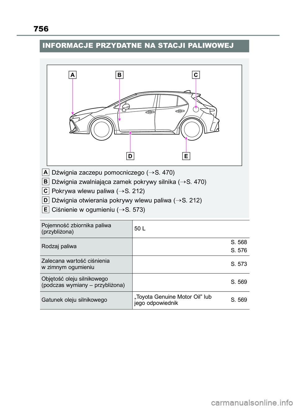 TOYOTA COROLLA HATCHBACK 2023  Instrukcja obsługi (in Polish) 756
INFORMACJE PRZYDATNE NA STACJI PALIWOWEJ
Dêwignia zaczepu pomocniczego (S. 470)
Dêwignia zwalniajàca zamek pokrywy silnika (
S. 470)
Pokrywa wlewu paliwa (
S. 212)
Dêwignia otwierania pokry