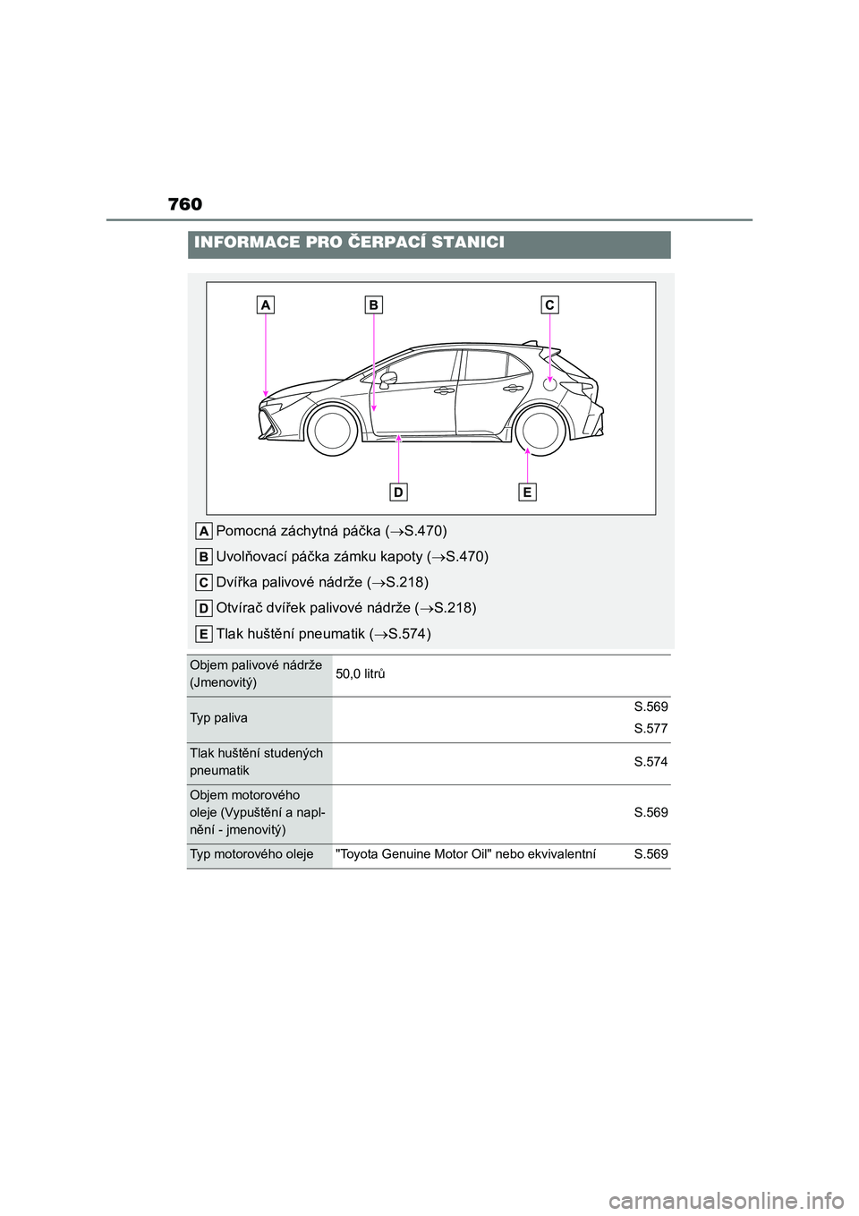 TOYOTA COROLLA HATCHBACK 2023 Návod na použití (in Czech) 760
INFORMACE PRO ČERPACÍ STANICI
Pomocná záchytná páčka (S.470)
Uvolňovací páčka zámku kapoty ( S.470)
Dvířka palivové nádrže ( S.218)
Otvírač dvířek palivové nádr TOYOTA COROLLA HATCHBACK 2023 Návod na použití (in Czech) 760
INFORMACE PRO ČERPACÍ STANICI
Pomocná záchytná páčka (S.470)
Uvolňovací páčka zámku kapoty ( S.470)
Dvířka palivové nádrže ( S.218)
Otvírač dvířek palivové nádr