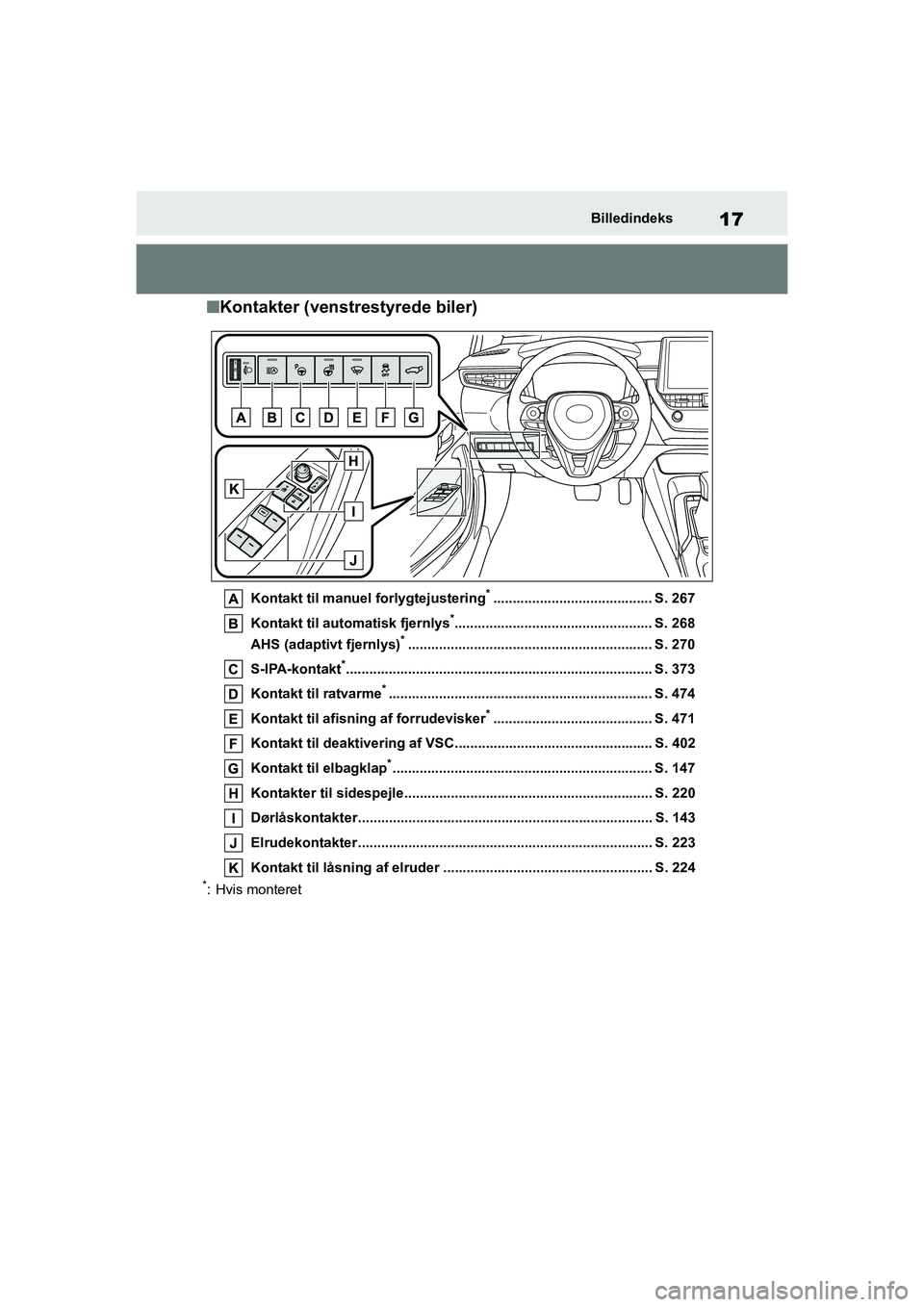 TOYOTA COROLLA HATCHBACK 2020 Brugsanvisning (in Danish) 17
Corolla HV OM12P55DKBilledindeks
n
Kontakter (venstrestyrede biler)
Kontakt til manuel forlygtejustering*......................................... S. 267
Kontakt til automatisk fjernlys
*......... TOYOTA COROLLA HATCHBACK 2020 Brugsanvisning (in Danish) 17
Corolla HV OM12P55DKBilledindeks
n
Kontakter (venstrestyrede biler)
Kontakt til manuel forlygtejustering*......................................... S. 267
Kontakt til automatisk fjernlys
*.........