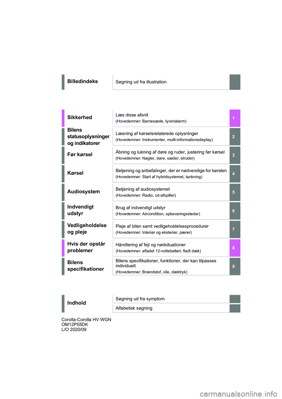 TOYOTA COROLLA HATCHBACK 2020  Brugsanvisning (in Danish) 1
6 5
4
3
2
9
8
7
Corolla HV OM12P55DK
BilledindeksSøgning ud fra illustration
SikkerhedLæs disse afsnit
(Hovedemner: Barnesæde, tyverialarm)
Bilens 
statusoplysninger 
og indikatorerLæsning af k�
