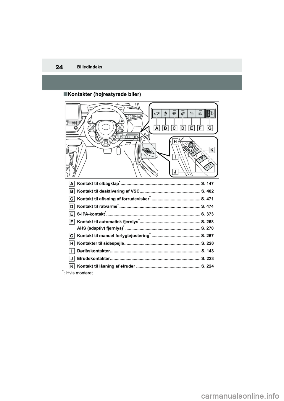 TOYOTA COROLLA HATCHBACK 2021 Brugsanvisning (in Danish) 24
Corolla HV OM12P55DKBilledindeks
n
Kontakter (højrestyrede biler)
Kontakt til elbagklap*................................................................... S. 147
Kontakt til deaktivering af VSC.. TOYOTA COROLLA HATCHBACK 2021 Brugsanvisning (in Danish) 24
Corolla HV OM12P55DKBilledindeks
n
Kontakter (højrestyrede biler)
Kontakt til elbagklap*................................................................... S. 147
Kontakt til deaktivering af VSC..