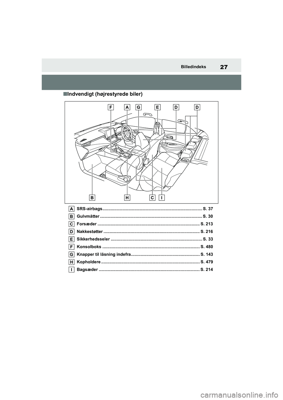 TOYOTA COROLLA HATCHBACK 2021 Brugsanvisning (in Danish) 27
Corolla HV OM12P55DKBilledindeks
n
Indvendigt (højrestyrede biler)
SRS-airbags.................................................................................... S. 37
Gulvmåtter ............... TOYOTA COROLLA HATCHBACK 2021 Brugsanvisning (in Danish) 27
Corolla HV OM12P55DKBilledindeks
n
Indvendigt (højrestyrede biler)
SRS-airbags.................................................................................... S. 37
Gulvmåtter ...............