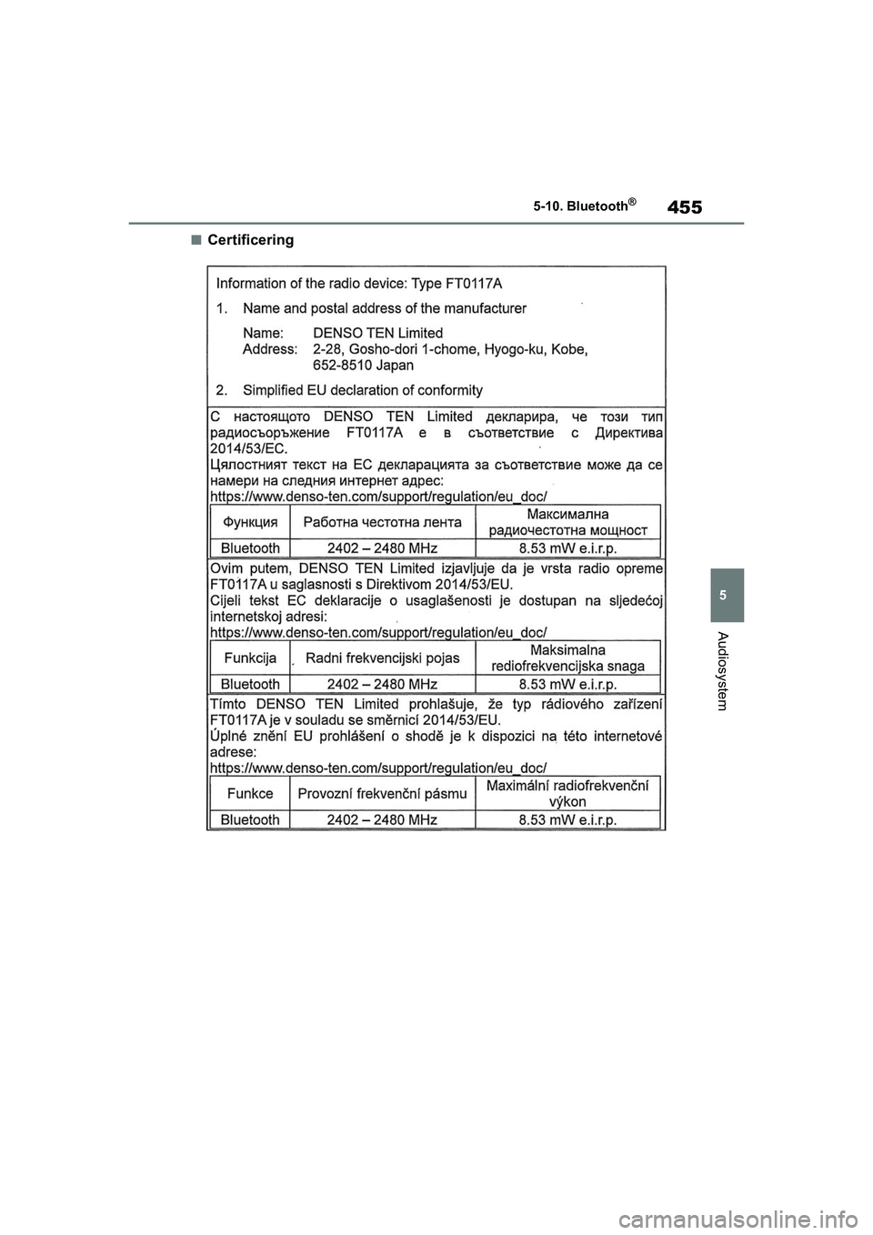 TOYOTA COROLLA HATCHBACK 2020  Brugsanvisning (in Danish) 455
5
Corolla HV OM12P55DK 5-10. Bluetooth
®
Audiosystem
nCertificering
OM12P55DK.book  Page 455  Monda
y, September 28, 2020  12:19 PM 