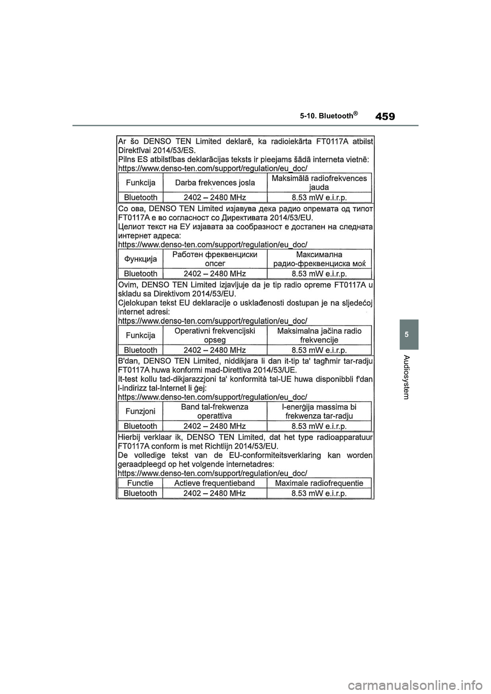 TOYOTA COROLLA HATCHBACK 2020  Brugsanvisning (in Danish) 459
5
Corolla HV OM12P55DK 5-10. Bluetooth
®
Audiosystem
OM12P55DK.book  Page 459  Monda
y, September 28, 2020  12:19 PM 