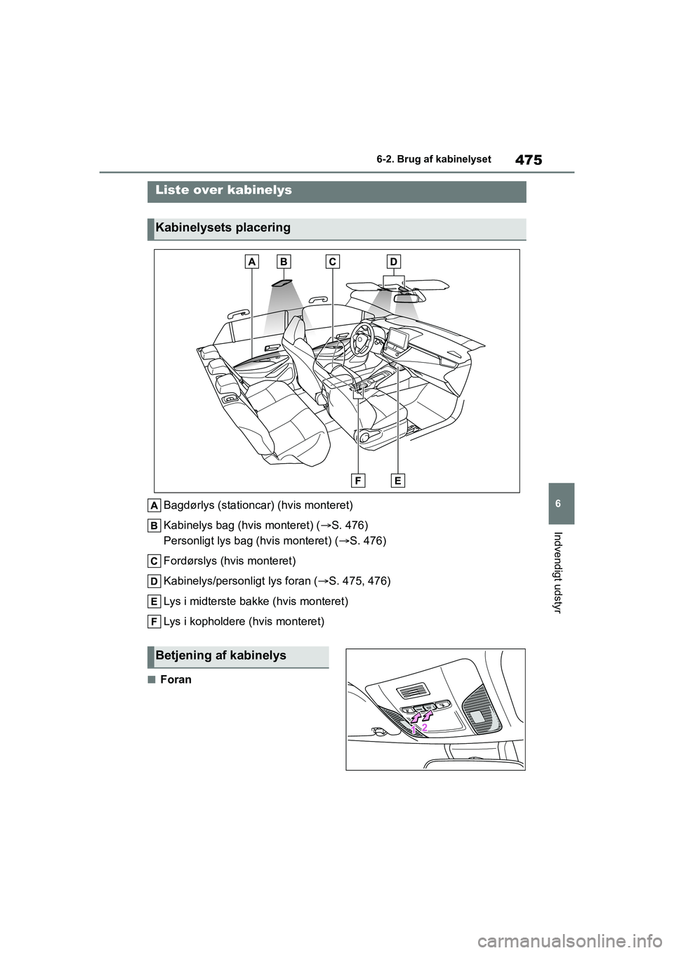 TOYOTA COROLLA HATCHBACK 2021 Brugsanvisning (in Danish) 475
6
Corolla HV OM12P55DK 6-2. Brug af kabinelyset
Indvendigt udstyr
6-2.Brug af kabinelyset
Bagdørlys (stationcar) (hvis monteret)
Kabinelys bag (hvis monteret) (
S. 476)
Personligt lys bag (hvi TOYOTA COROLLA HATCHBACK 2021 Brugsanvisning (in Danish) 475
6
Corolla HV OM12P55DK 6-2. Brug af kabinelyset
Indvendigt udstyr
6-2.Brug af kabinelyset
Bagdørlys (stationcar) (hvis monteret)
Kabinelys bag (hvis monteret) (
S. 476)
Personligt lys bag (hvi