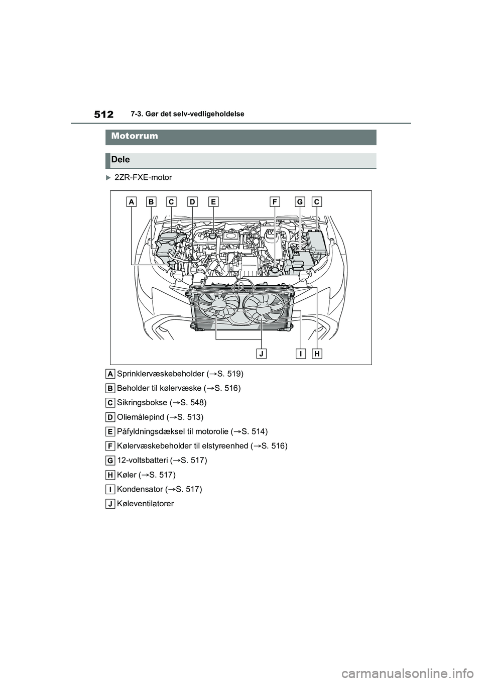 TOYOTA COROLLA HATCHBACK 2021  Brugsanvisning (in Danish) 512
Corolla HV OM12P55DK7-3. Gør det selv-vedligeholdelse
2ZR-FXE-motor
Sprinklervæskebeholder ( S. 519)
Beholder til kølervæske ( S. 516)
Sikringsbokse ( S. 548)
Oliemålepind ( S.
