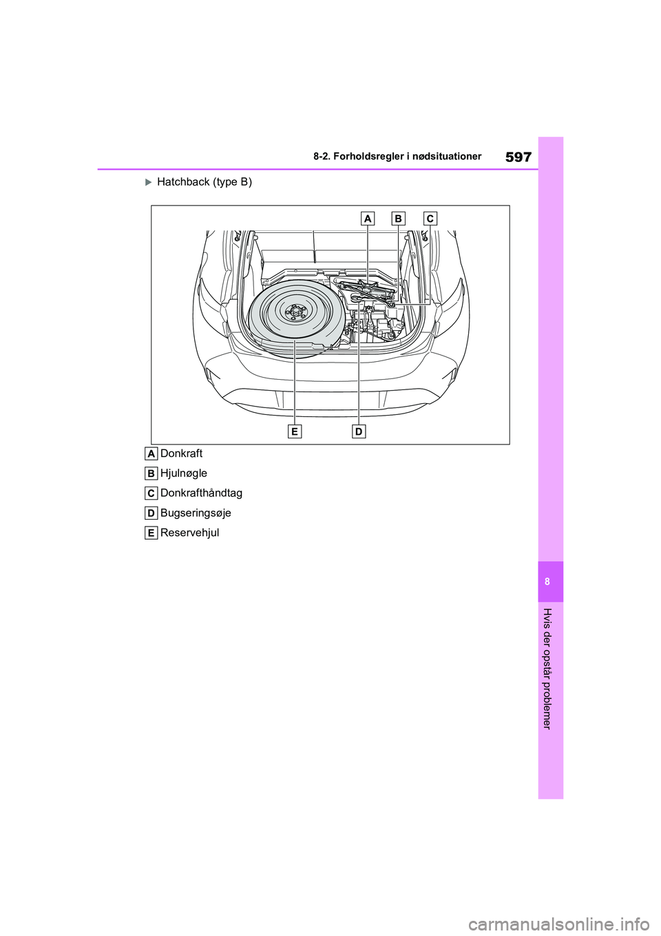 TOYOTA COROLLA HATCHBACK 2021  Brugsanvisning (in Danish) 597
8
Corolla HV OM12P55DK 8-2. Forholdsregler i nødsituationer
Hvis der opstår problemer
Hatchback (type B)
Donkraft
Hjulnøgle
Donkrafthåndtag
Bugseringsøje
Reservehjul
OM12P55DK.book  Page 5