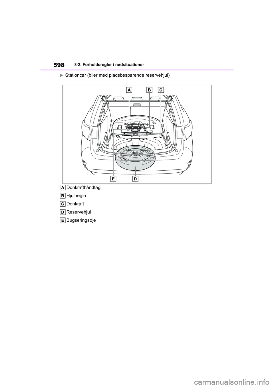TOYOTA COROLLA HATCHBACK 2021  Brugsanvisning (in Danish) 598
Corolla HV OM12P55DK8-2. Forholdsregler i nødsituationer
Stationcar (biler med pladsbesparende reservehjul)
Donkrafthåndtag
Hjulnøgle
Donkraft
Reservehjul
Bugseringsøje
OM12P55DK.book  Page