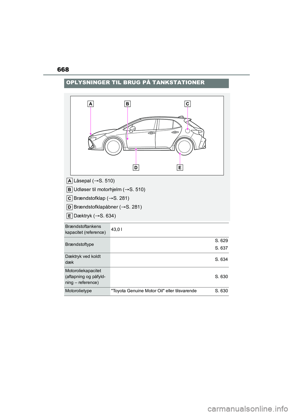 TOYOTA COROLLA HATCHBACK 2021 Brugsanvisning (in Danish) 668
Corolla HV OM12P55DK
OPLYSNINGER TIL BRUG PÅ TANKSTATIONER
Låsepal (S. 510)
Udløser til motorhjelm ( S. 510)
Brændstofklap ( S. 281)
Brændstofklapåbner ( S. 281)
Dæktryk ( S. TOYOTA COROLLA HATCHBACK 2021 Brugsanvisning (in Danish) 668
Corolla HV OM12P55DK
OPLYSNINGER TIL BRUG PÅ TANKSTATIONER
Låsepal (S. 510)
Udløser til motorhjelm ( S. 510)
Brændstofklap ( S. 281)
Brændstofklapåbner ( S. 281)
Dæktryk ( S.
