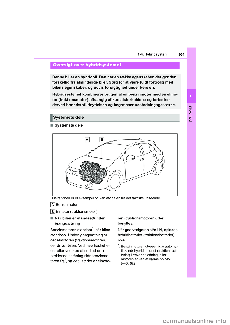 TOYOTA COROLLA HATCHBACK 2021 Brugsanvisning (in Danish) 81
1
Corolla HV OM12P55DK 1-4. Hybridsystem
Sikkerhed
1-4.Hybridsystem
nSystemets dele
Illustrationen er et eksempel og
kan afvige en fra det faktiske udseende.
Benzinmotor
Elmotor (traktionsmotor)
n TOYOTA COROLLA HATCHBACK 2021 Brugsanvisning (in Danish) 81
1
Corolla HV OM12P55DK 1-4. Hybridsystem
Sikkerhed
1-4.Hybridsystem
nSystemets dele
Illustrationen er et eksempel og
kan afvige en fra det faktiske udseende.
Benzinmotor
Elmotor (traktionsmotor)
n