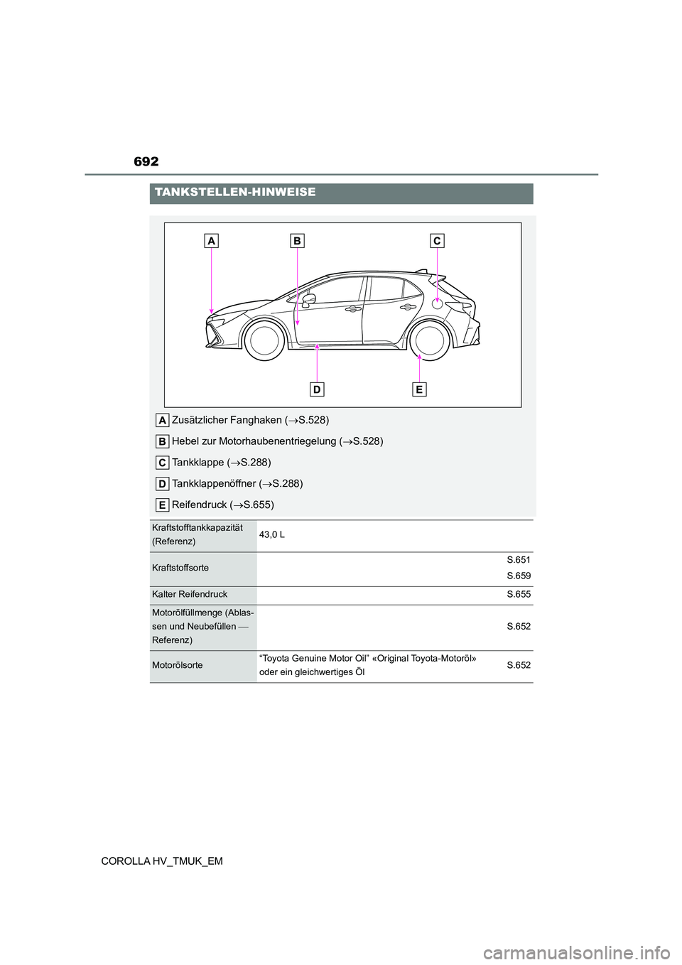 TOYOTA COROLLA HATCHBACK 2020 Betriebsanleitungen (in German) 692
COROLLA HV_TMUK_EM
TANKSTELLEN-HINWEISE
Zusätzlicher Fanghaken (S.528)
Hebel zur Motorhaubenentriegelung ( S.528)
Tankklappe ( S.288)
Tankklappenöffner ( S.288)
Reifendruck ( TOYOTA COROLLA HATCHBACK 2020 Betriebsanleitungen (in German) 692
COROLLA HV_TMUK_EM
TANKSTELLEN-HINWEISE
Zusätzlicher Fanghaken (S.528)
Hebel zur Motorhaubenentriegelung ( S.528)
Tankklappe ( S.288)
Tankklappenöffner ( S.288)
Reifendruck ( 