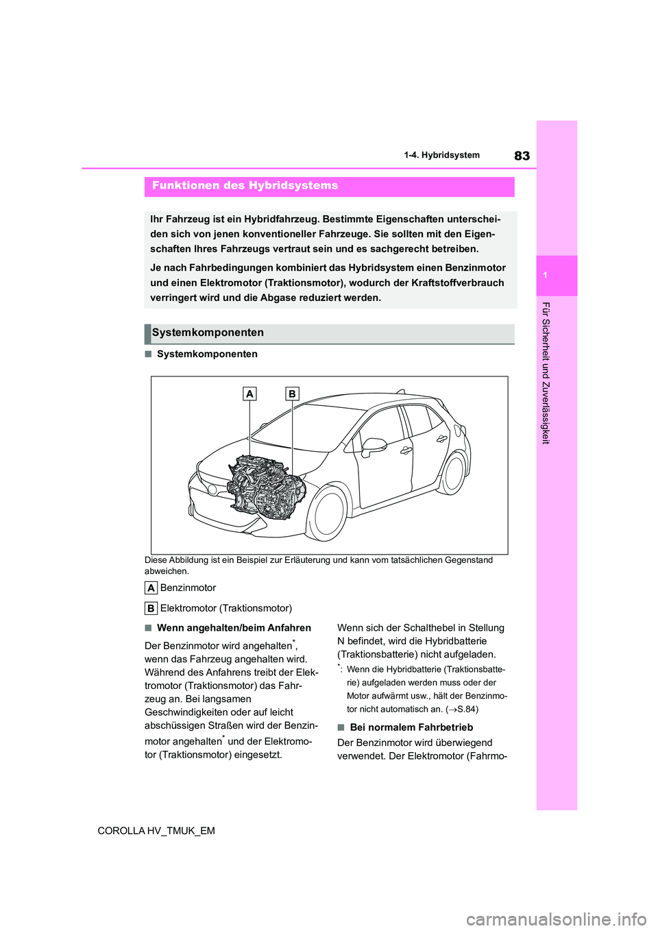 TOYOTA COROLLA HATCHBACK 2020 Betriebsanleitungen (in German) 83
1
1-4. Hybridsystem
Für Sicherheit und Zuverlässigkeit
COROLLA HV_TMUK_EM
1-4.Hybridsystem
■Systemkomponenten
Diese Abbildung ist ein Beispiel zur Erl äuterung und kann vom tatsächlichen Geg TOYOTA COROLLA HATCHBACK 2020 Betriebsanleitungen (in German) 83
1
1-4. Hybridsystem
Für Sicherheit und Zuverlässigkeit
COROLLA HV_TMUK_EM
1-4.Hybridsystem
■Systemkomponenten
Diese Abbildung ist ein Beispiel zur Erl äuterung und kann vom tatsächlichen Geg