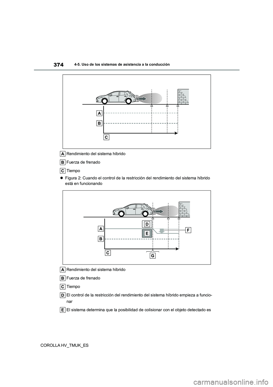 TOYOTA COROLLA HATCHBACK 2021 Manual del propietario (in Spanish) 3744-5. Uso de los sistemas de asistencia a la conducción
COROLLA HV_TMUK_ES
Rendimiento del sistema híbrido
Fuerza de frenado
Tiempo
Figura 2: Cuando el control de la restricción del rendim TOYOTA COROLLA HATCHBACK 2021 Manual del propietario (in Spanish) 3744-5. Uso de los sistemas de asistencia a la conducción
COROLLA HV_TMUK_ES
Rendimiento del sistema híbrido
Fuerza de frenado
Tiempo
Figura 2: Cuando el control de la restricción del rendim