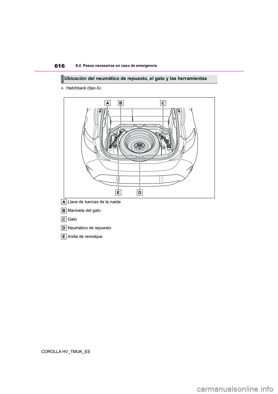 TOYOTA COROLLA HATCHBACK 2021 Manual del propietario (in Spanish) 6168-2. Pasos necesarios en caso de emergencia
COROLLA HV_TMUK_ES
Hatchback (tipo A)
Llave de tuercas de la rueda
Manivela del gato
Gato
Neumático de repuesto
Anilla de remolque
Ubicación del TOYOTA COROLLA HATCHBACK 2021 Manual del propietario (in Spanish) 6168-2. Pasos necesarios en caso de emergencia
COROLLA HV_TMUK_ES
Hatchback (tipo A)
Llave de tuercas de la rueda
Manivela del gato
Gato
Neumático de repuesto
Anilla de remolque
Ubicación del