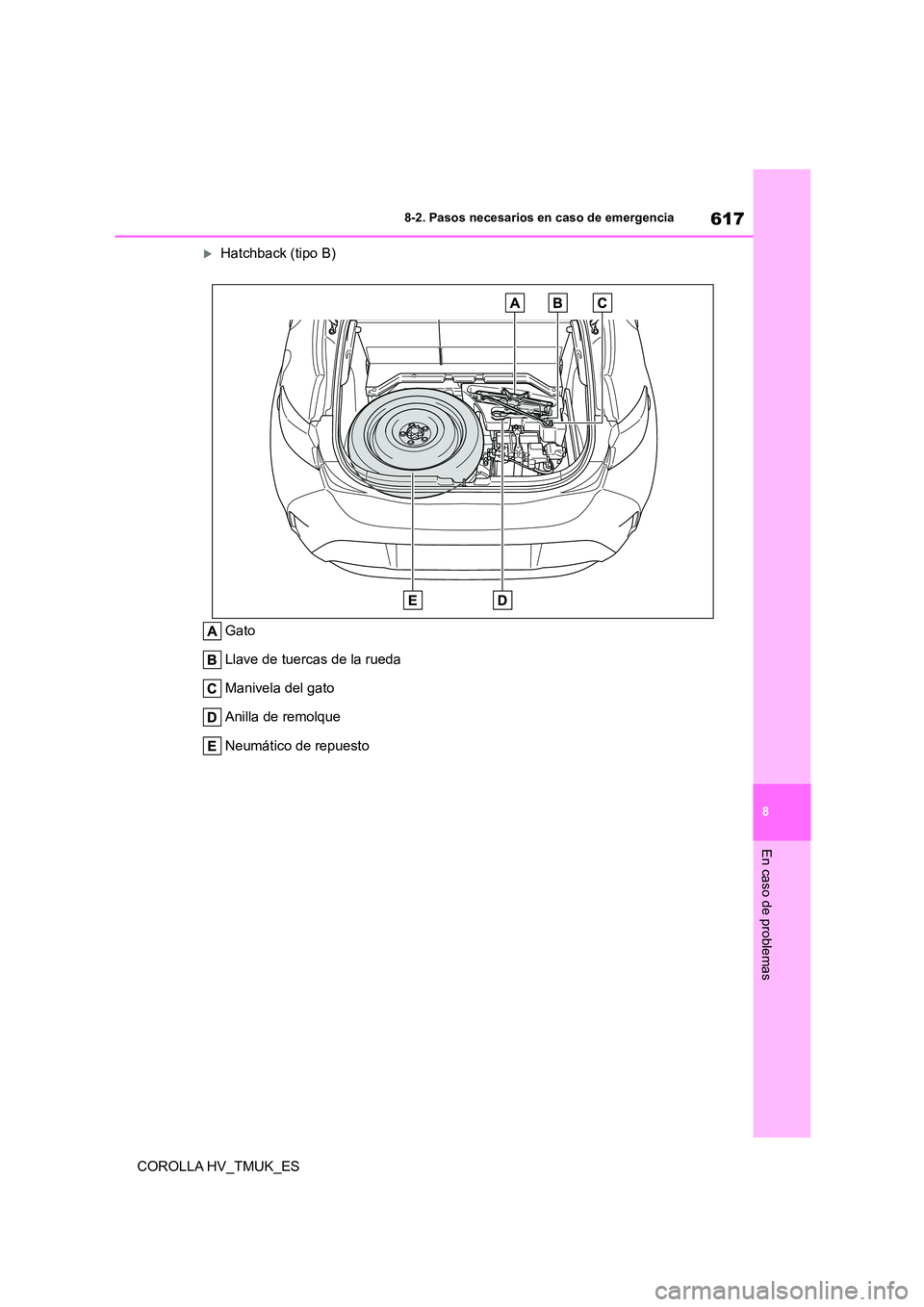 TOYOTA COROLLA HATCHBACK 2021 Manual del propietario (in Spanish) 617
8
8-2. Pasos necesarios en caso de emergencia
En caso de problemas
COROLLA HV_TMUK_ES
Hatchback (tipo B)
Gato
Llave de tuercas de la rueda
Manivela del gato
Anilla de remolque
Neumático d TOYOTA COROLLA HATCHBACK 2021 Manual del propietario (in Spanish) 617
8
8-2. Pasos necesarios en caso de emergencia
En caso de problemas
COROLLA HV_TMUK_ES
Hatchback (tipo B)
Gato
Llave de tuercas de la rueda
Manivela del gato
Anilla de remolque
Neumático d