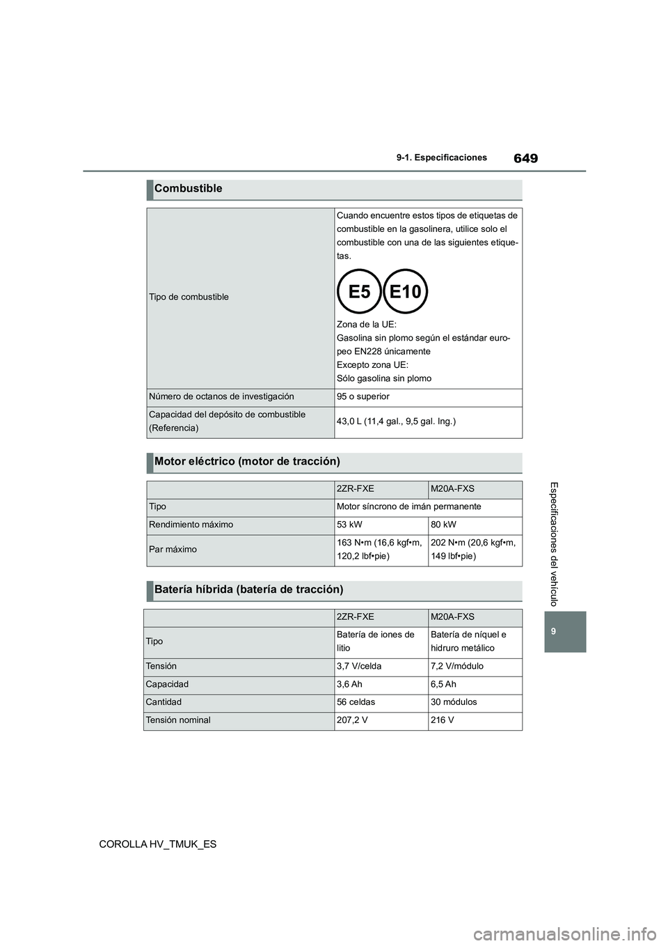 TOYOTA COROLLA HATCHBACK 2021 Manual del propietario (in Spanish) 649
9
9-1. Especificaciones
COROLLA HV_TMUK_ES
Especificaciones del vehículo
Combustible
Tipo de combustible
Cuando encuentre estos tipos de etiquetas de
combustible en la gasolinera, utilice solo TOYOTA COROLLA HATCHBACK 2021 Manual del propietario (in Spanish) 649
9
9-1. Especificaciones
COROLLA HV_TMUK_ES
Especificaciones del vehículo
Combustible
Tipo de combustible
Cuando encuentre estos tipos de etiquetas de
combustible en la gasolinera, utilice solo