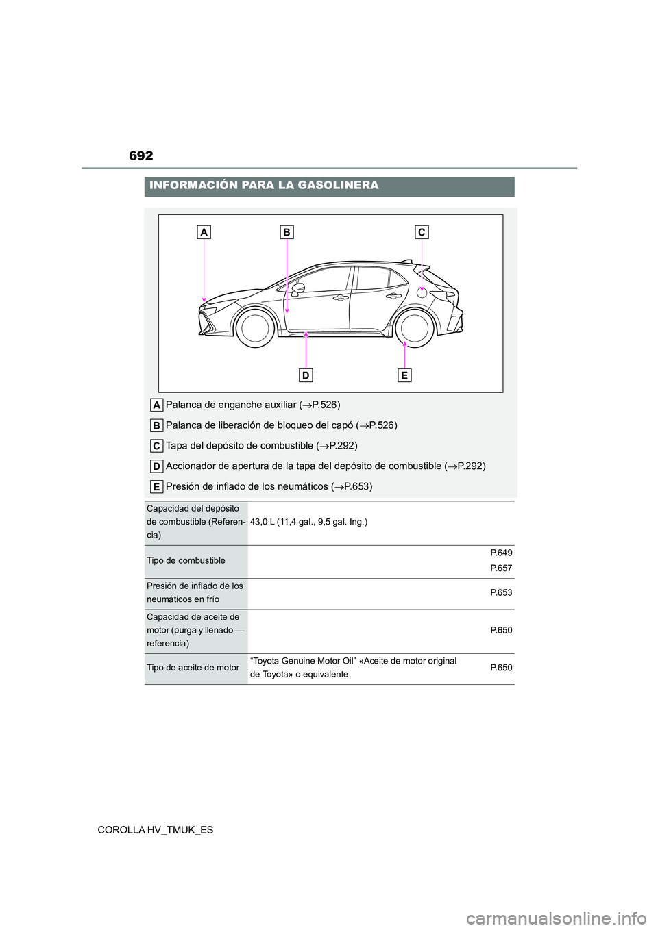 TOYOTA COROLLA HATCHBACK 2021 Manual del propietario (in Spanish) 692
COROLLA HV_TMUK_ES
INFORMACIÓN PARA LA GASOLINERA
Palanca de enganche auxiliar (P.526)
Palanca de liberación de bloqueo del capó ( P.526)
Tapa del depósito de combustible ( P.292)
TOYOTA COROLLA HATCHBACK 2021 Manual del propietario (in Spanish) 692
COROLLA HV_TMUK_ES
INFORMACIÓN PARA LA GASOLINERA
Palanca de enganche auxiliar (P.526)
Palanca de liberación de bloqueo del capó ( P.526)
Tapa del depósito de combustible ( P.292)