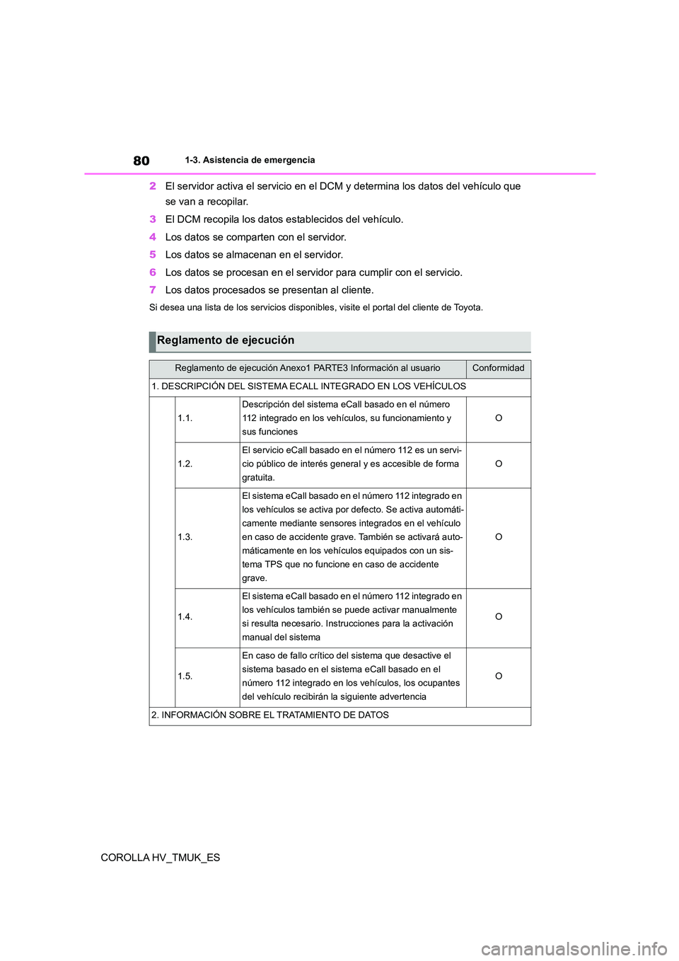 TOYOTA COROLLA HATCHBACK 2021 Manual del propietario (in Spanish) 801-3. Asistencia de emergencia
COROLLA HV_TMUK_ES
2 El servidor activa el servicio en el DCM y determina los datos del vehículo que
se van a recopilar.
3 El DCM recopila los datos establecidos d TOYOTA COROLLA HATCHBACK 2021 Manual del propietario (in Spanish) 801-3. Asistencia de emergencia
COROLLA HV_TMUK_ES
2 El servidor activa el servicio en el DCM y determina los datos del vehículo que
se van a recopilar.
3 El DCM recopila los datos establecidos d