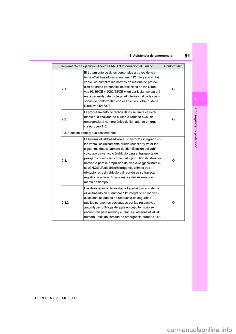 TOYOTA COROLLA HATCHBACK 2021 Manual del propietario (in Spanish) 81
1
1-3. Asistencia de emergencia
Por seguridad y protección
COROLLA HV_TMUK_ES
2.1.
El tratamiento de datos personales a través del sis-
tema eCall basado en el número 112 integrado en los
veh TOYOTA COROLLA HATCHBACK 2021 Manual del propietario (in Spanish) 81
1
1-3. Asistencia de emergencia
Por seguridad y protección
COROLLA HV_TMUK_ES
2.1.
El tratamiento de datos personales a través del sis-
tema eCall basado en el número 112 integrado en los
veh