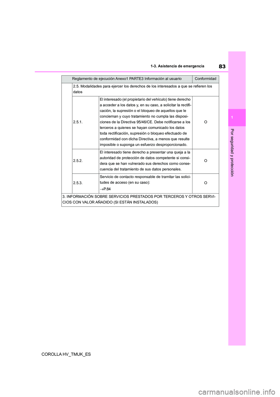 TOYOTA COROLLA HATCHBACK 2021 Manual del propietario (in Spanish) 83
1
1-3. Asistencia de emergencia
Por seguridad y protección
COROLLA HV_TMUK_ES
2.5. Modalidades para ejercer los derechos de los interesados a que se refieren los
datos
2.5.1.
El interesado (el TOYOTA COROLLA HATCHBACK 2021 Manual del propietario (in Spanish) 83
1
1-3. Asistencia de emergencia
Por seguridad y protección
COROLLA HV_TMUK_ES
2.5. Modalidades para ejercer los derechos de los interesados a que se refieren los
datos
2.5.1.
El interesado (el