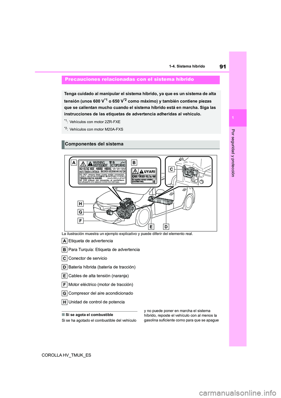 TOYOTA COROLLA HATCHBACK 2021 Manual del propietario (in Spanish) 91
1
1-4. Sistema híbrido
Por seguridad y protección
COROLLA HV_TMUK_ES
La ilustración muestra un ejemplo explicativo y puede diferir del elemento real.
Etiqueta de advertencia
Para Turquía: Et TOYOTA COROLLA HATCHBACK 2021 Manual del propietario (in Spanish) 91
1
1-4. Sistema híbrido
Por seguridad y protección
COROLLA HV_TMUK_ES
La ilustración muestra un ejemplo explicativo y puede diferir del elemento real.
Etiqueta de advertencia
Para Turquía: Et