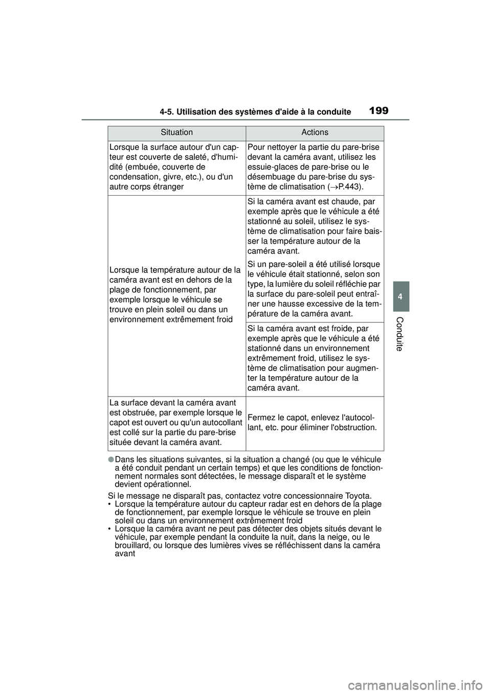 TOYOTA COROLLA HATCHBACK 2021 Manuel du propriétaire (in French) 1994-5. Utilisation des systèmes daide à la conduite
4
Conduite
COROLLA H/B_D
●Dans les situations suivantes, si la situation a changé (ou que le véhicule
a été conduit pendant un certain te TOYOTA COROLLA HATCHBACK 2021 Manuel du propriétaire (in French) 1994-5. Utilisation des systèmes daide à la conduite
4
Conduite
COROLLA H/B_D
●Dans les situations suivantes, si la situation a changé (ou que le véhicule
a été conduit pendant un certain te