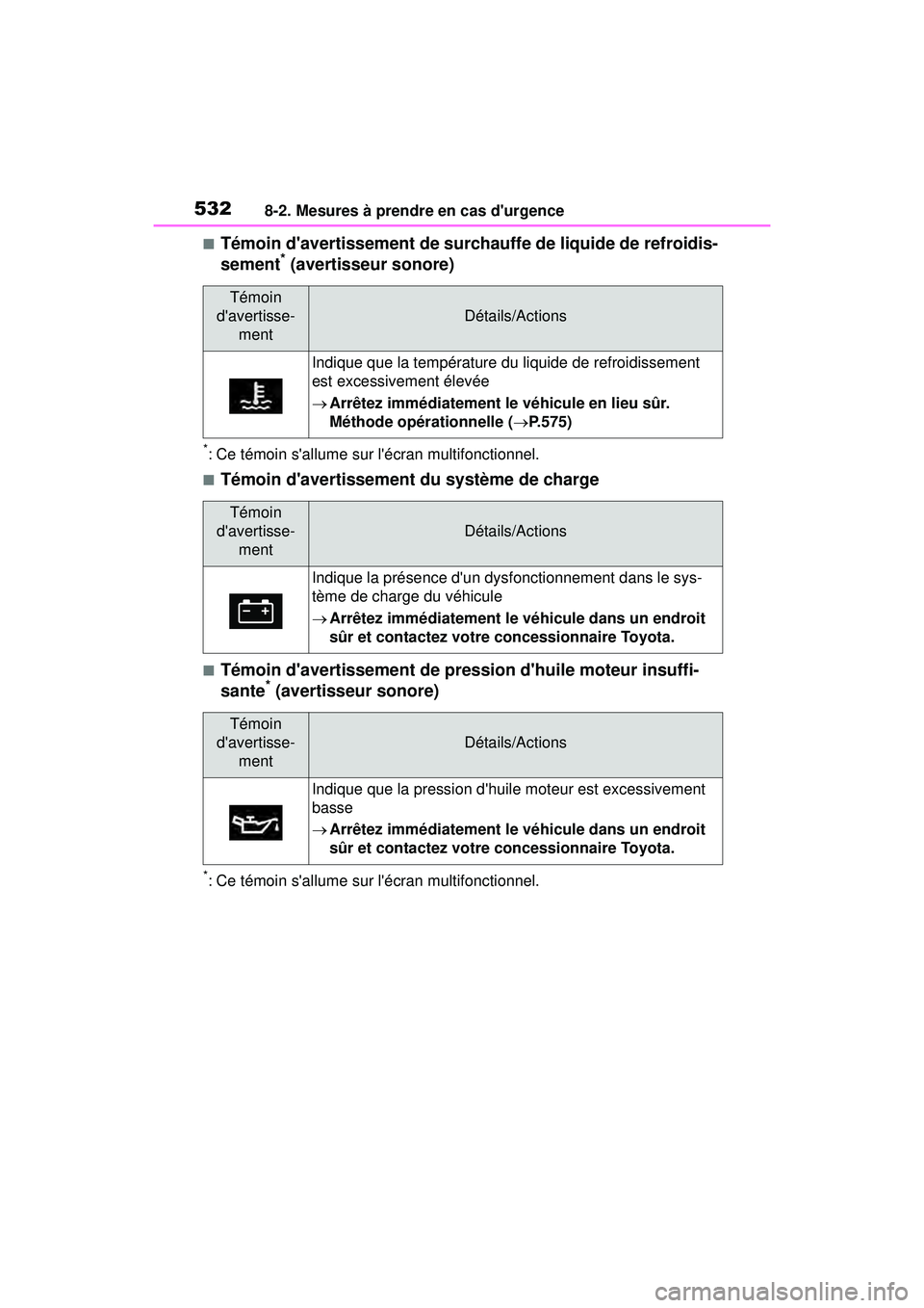 TOYOTA COROLLA HATCHBACK 2021 Manuel du propriétaire (in French) 5328-2. Mesures à prendre en cas durgence
COROLLA H/B_D
■Témoin davertissement de surchauffe de liquide de refroidis-
sement* (avertisseur sonore)
*: Ce témoin sallume sur lécran multifoncti TOYOTA COROLLA HATCHBACK 2021 Manuel du propriétaire (in French) 5328-2. Mesures à prendre en cas durgence
COROLLA H/B_D
■Témoin davertissement de surchauffe de liquide de refroidis-
sement* (avertisseur sonore)
*: Ce témoin sallume sur lécran multifoncti