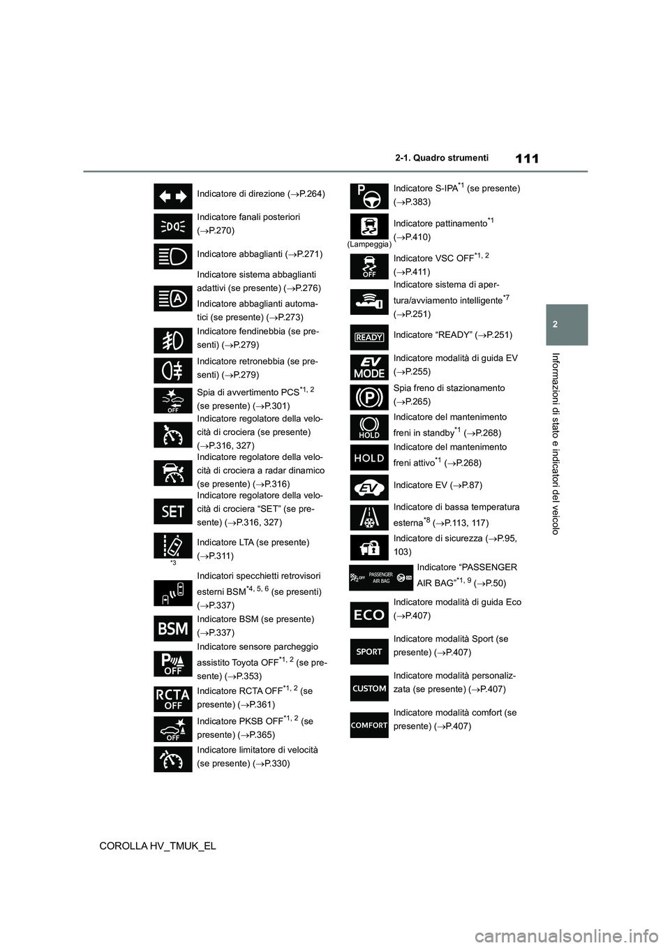 TOYOTA COROLLA HATCHBACK 2021 Manuale duso (in Italian) 111
2
2-1. Quadro strumenti
Informazioni di stato e indicatori del veicolo
COROLLA HV_TMUK_EL
Indicatore di direzione ( P.264)
Indicatore fanali posteriori
( P.270)
Indicatore abbaglianti ( TOYOTA COROLLA HATCHBACK 2021 Manuale duso (in Italian) 111
2
2-1. Quadro strumenti
Informazioni di stato e indicatori del veicolo
COROLLA HV_TMUK_EL
Indicatore di direzione ( P.264)
Indicatore fanali posteriori
( P.270)
Indicatore abbaglianti (