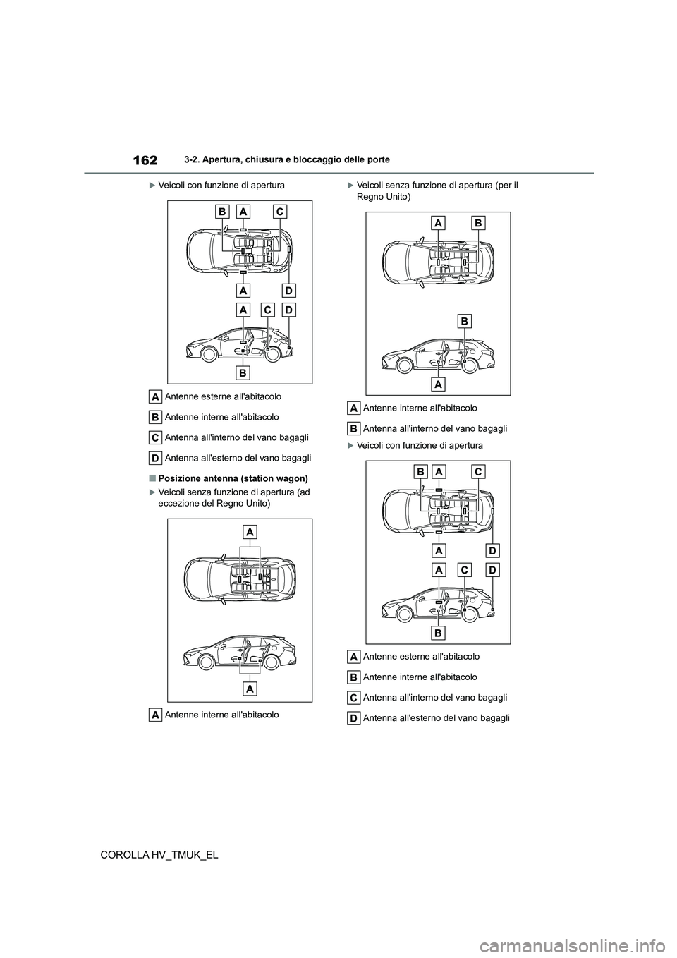 TOYOTA COROLLA HATCHBACK 2021 Manuale duso (in Italian) 1623-2. Apertura, chiusura e bloccaggio delle porte
COROLLA HV_TMUK_EL
Veicoli con funzione di apertura
Antenne esterne allabitacolo
Antenne interne allabitacolo
Antenna allinterno del vano ba TOYOTA COROLLA HATCHBACK 2021 Manuale duso (in Italian) 1623-2. Apertura, chiusura e bloccaggio delle porte
COROLLA HV_TMUK_EL
Veicoli con funzione di apertura
Antenne esterne allabitacolo
Antenne interne allabitacolo
Antenna allinterno del vano ba