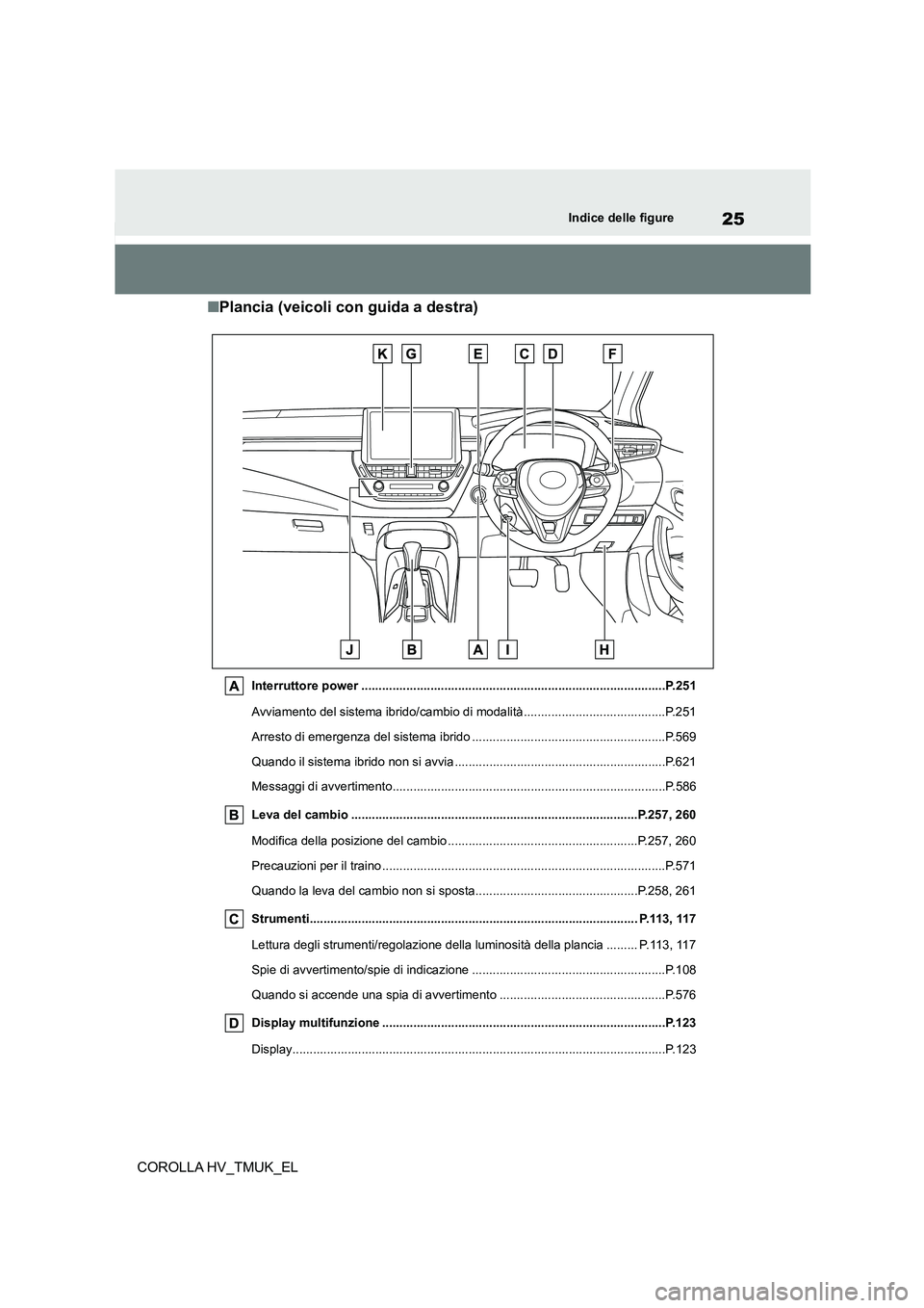TOYOTA COROLLA HATCHBACK 2021 Manuale duso (in Italian) 25Indice delle figure
COROLLA HV_TMUK_EL
■Plancia (veicoli con guida a destra)
Interruttore power ........................................................................................P.251
Avvia TOYOTA COROLLA HATCHBACK 2021 Manuale duso (in Italian) 25Indice delle figure
COROLLA HV_TMUK_EL
■Plancia (veicoli con guida a destra)
Interruttore power ........................................................................................P.251
Avvia