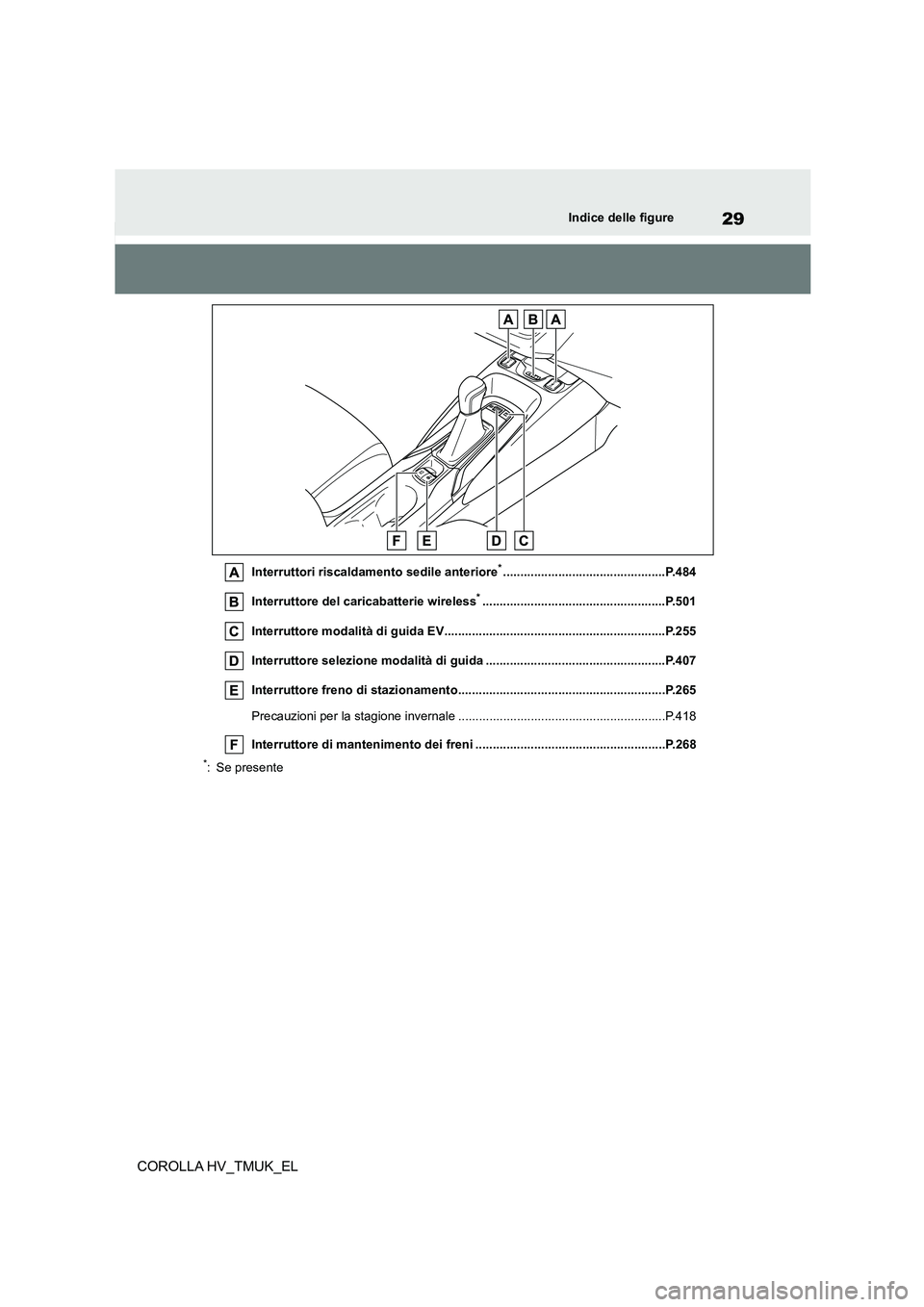 TOYOTA COROLLA HATCHBACK 2021  Manuale duso (in Italian) 29Indice delle figure
COROLLA HV_TMUK_EL
Interruttori riscaldamento sedile anteriore*...............................................P.484 
Interruttore del caricabatterie wireless*....................