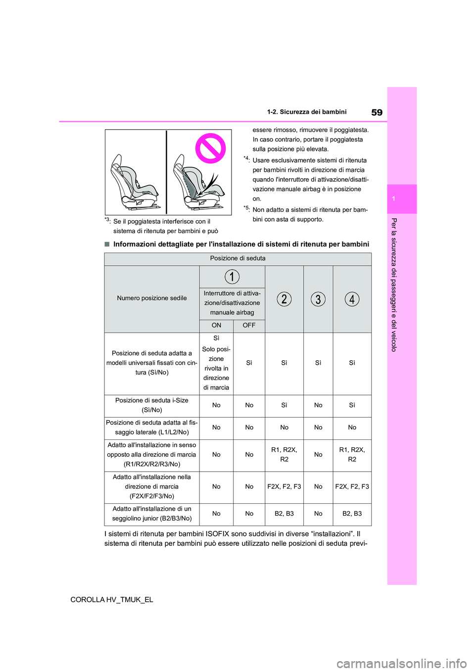 TOYOTA COROLLA HATCHBACK 2020  Manuale duso (in Italian) 59
1 
1-2. Sicurezza dei bambini
Per la sicurezza dei passeggeri e del veicolo
COROLLA HV_TMUK_EL
*3: Se il poggiatesta interferisce con il  
sistema di ritenuta per bambini e può  
essere rimosso, r