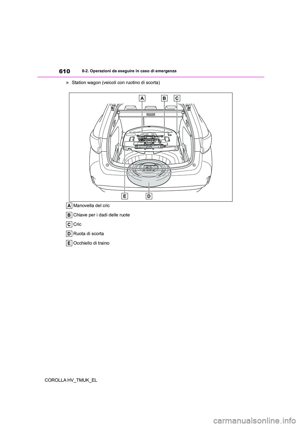 TOYOTA COROLLA HATCHBACK 2021 Manuale duso (in Italian) 6108-2. Operazioni da eseguire in caso di emergenza
COROLLA HV_TMUK_EL
Station wagon (veicoli con ruotino di scorta)
Manovella del cric
Chiave per i dadi delle ruote
Cric
Ruota di scorta
Occhie TOYOTA COROLLA HATCHBACK 2021 Manuale duso (in Italian) 6108-2. Operazioni da eseguire in caso di emergenza
COROLLA HV_TMUK_EL
Station wagon (veicoli con ruotino di scorta)
Manovella del cric
Chiave per i dadi delle ruote
Cric
Ruota di scorta
Occhie