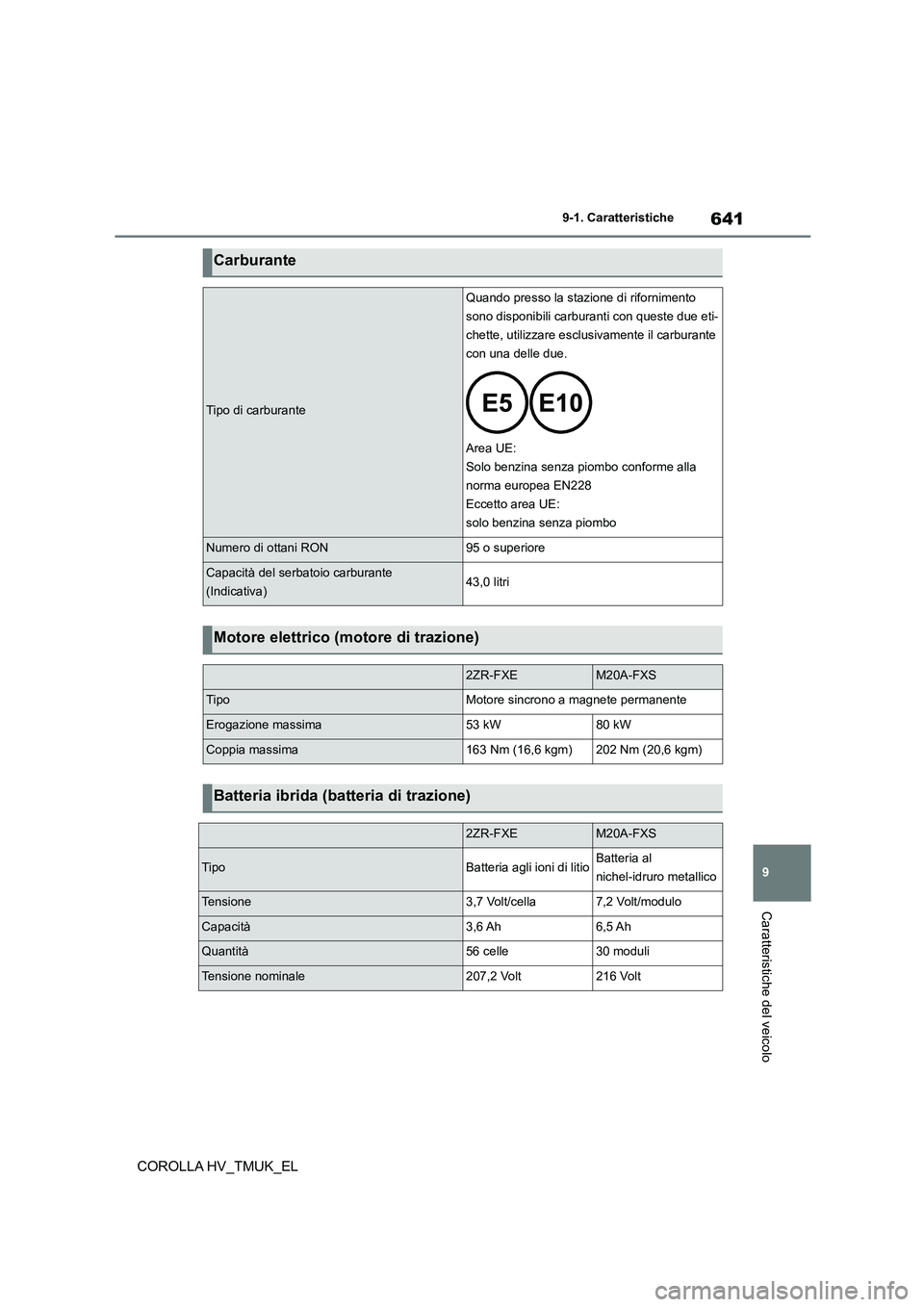 TOYOTA COROLLA HATCHBACK 2021 Manuale duso (in Italian) 641
9
9-1. Caratteristiche
Caratteristiche del veicolo
COROLLA HV_TMUK_EL
Carburante
Tipo di carburante
Quando presso la stazione di rifornimento
sono disponibili carburanti con queste due eti-
che TOYOTA COROLLA HATCHBACK 2021 Manuale duso (in Italian) 641
9
9-1. Caratteristiche
Caratteristiche del veicolo
COROLLA HV_TMUK_EL
Carburante
Tipo di carburante
Quando presso la stazione di rifornimento
sono disponibili carburanti con queste due eti-
che