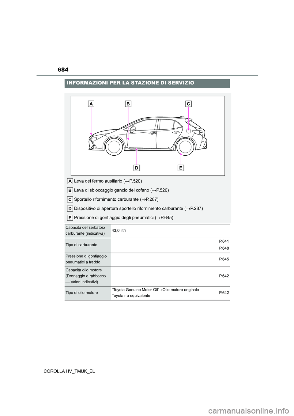 TOYOTA COROLLA HATCHBACK 2021 Manuale duso (in Italian) 684
COROLLA HV_TMUK_EL
INFORMAZIONI PER LA STAZIONE DI SERVIZIO
Leva del fermo ausiliario (P.520)
Leva di sbloccaggio gancio del cofano ( P.520)
Sportello rifornimento carburante ( P.287)
TOYOTA COROLLA HATCHBACK 2021 Manuale duso (in Italian) 684
COROLLA HV_TMUK_EL
INFORMAZIONI PER LA STAZIONE DI SERVIZIO
Leva del fermo ausiliario (P.520)
Leva di sbloccaggio gancio del cofano ( P.520)
Sportello rifornimento carburante ( P.287)