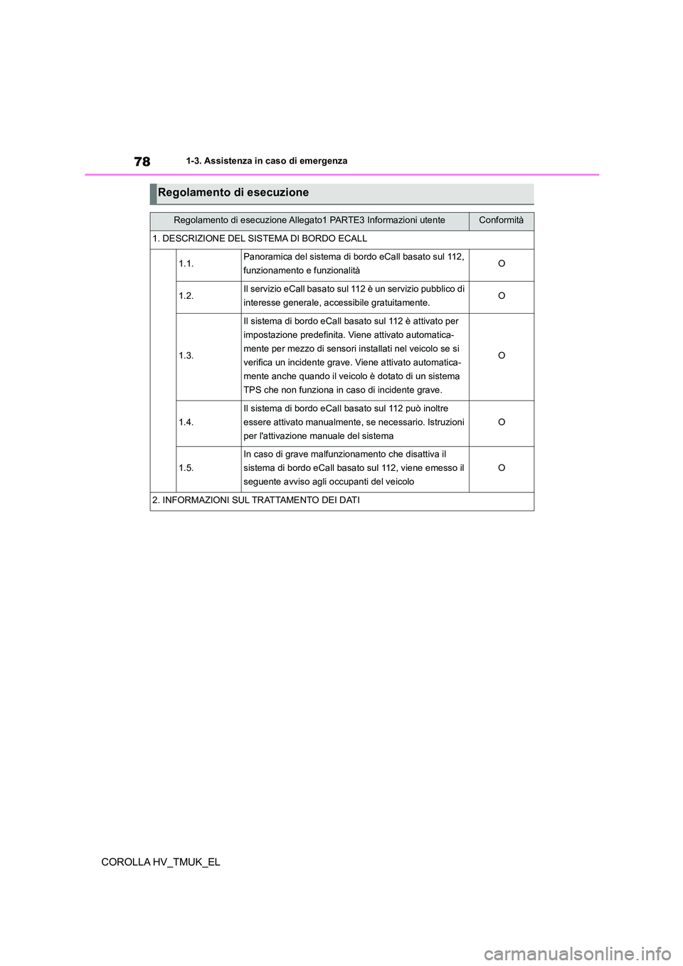 TOYOTA COROLLA HATCHBACK 2020 Manuale duso (in Italian) 781-3. Assistenza in caso di emergenza
COROLLA HV_TMUK_EL
Regolamento di esecuzione
Regolamento di esecuzione Allegato1 PARTE3 Informazioni utenteConformità
1. DESCRIZIONE DEL SISTEMA DI BORDO ECALL
TOYOTA COROLLA HATCHBACK 2020 Manuale duso (in Italian) 781-3. Assistenza in caso di emergenza
COROLLA HV_TMUK_EL
Regolamento di esecuzione
Regolamento di esecuzione Allegato1 PARTE3 Informazioni utenteConformità
1. DESCRIZIONE DEL SISTEMA DI BORDO ECALL