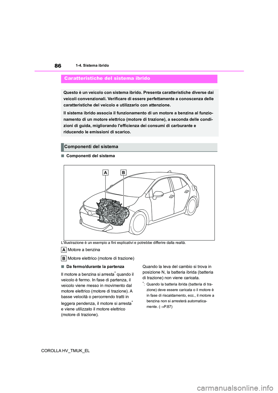TOYOTA COROLLA HATCHBACK 2021  Manuale duso (in Italian) 861-4. Sistema ibrido
COROLLA HV_TMUK_EL
1-4.Sistema ibrido
■Componenti del sistema
Lillustrazione è un esempio a fini esplicativi e potrebbe differire dalla realtà.
Motore a benzina 
Motore elet