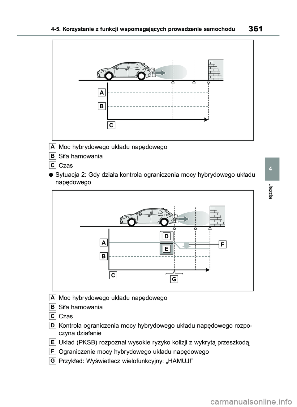 TOYOTA COROLLA HATCHBACK 2020  Instrukcja obsługi (in Polish) Jazda
4-5. Korzystanie z funkcji wspomagajàcych prowadzenie samochodu361
4
Moc hybrydowego uk∏adu nap´dowego
Si∏a hamowania
Czas
Sytuacja 2: Gdy dzia∏a kontrola ograniczenia mocy hybrydowego u