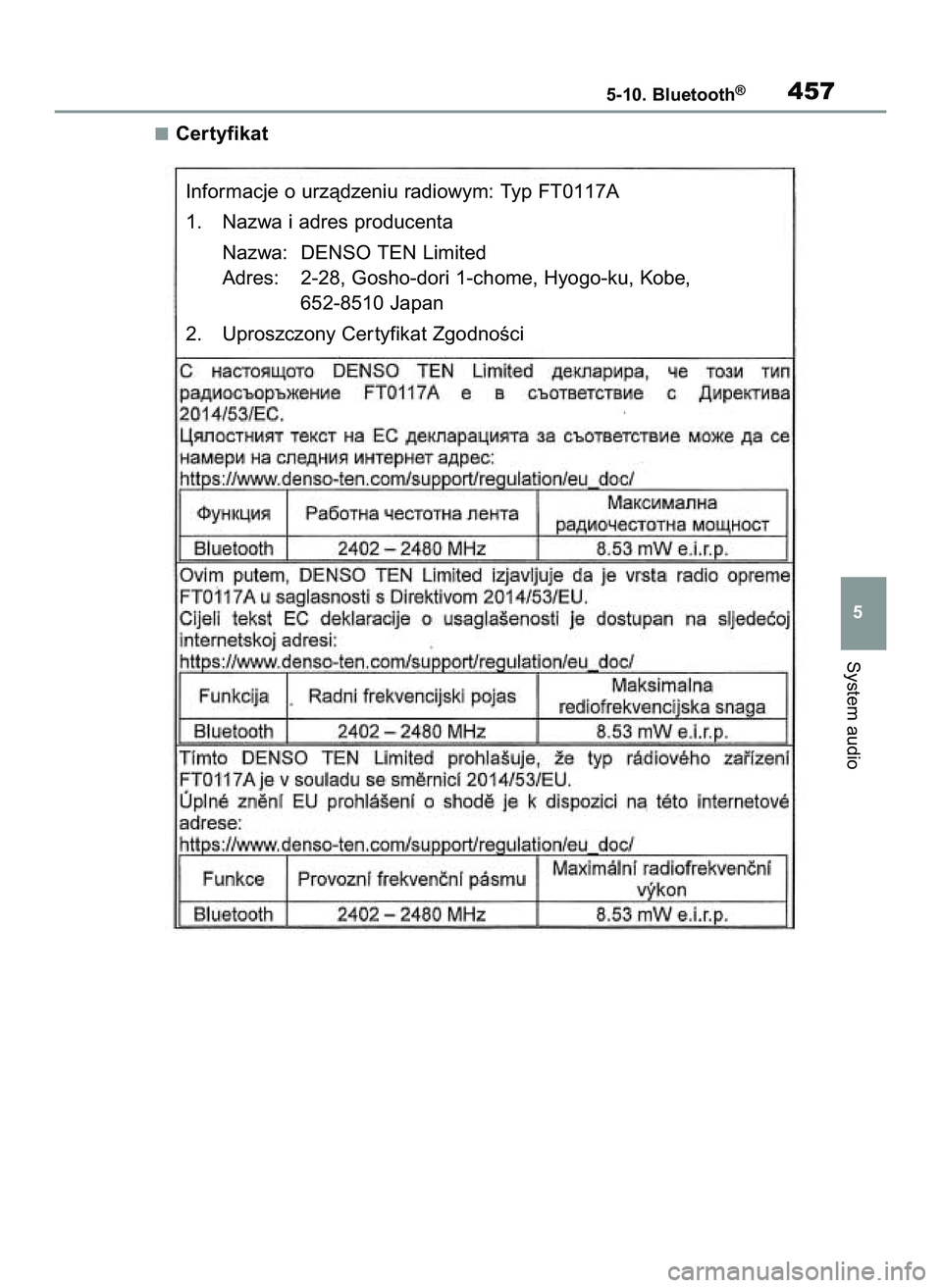 TOYOTA COROLLA HATCHBACK 2020 Instrukcja obsługi (in Polish) Certyfikat
System audio
5-10. Bluetooth®457
5
Informacje o urzàdzeniu radiowym: Typ FT0117A
1. Nazwa i adres producenta
Nazwa: DENSO TEN Limited
Adres: 2-28, Gosho-dori 1-chome, Hyogo-ku, Kobe,
652 TOYOTA COROLLA HATCHBACK 2020 Instrukcja obsługi (in Polish) Certyfikat
System audio
5-10. Bluetooth®457
5
Informacje o urzàdzeniu radiowym: Typ FT0117A
1. Nazwa i adres producenta
Nazwa: DENSO TEN Limited
Adres: 2-28, Gosho-dori 1-chome, Hyogo-ku, Kobe,
652