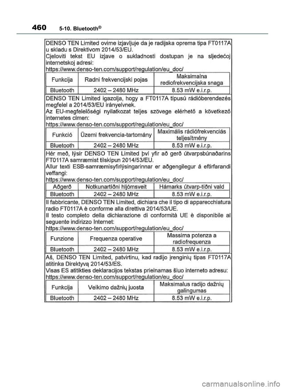TOYOTA COROLLA HATCHBACK 2020  Instrukcja obsługi (in Polish) 4605-10. Bluetooth®
8 Corolla TMUK HV OM12P55E  3/4/21  4:08 PM  Page 460 
