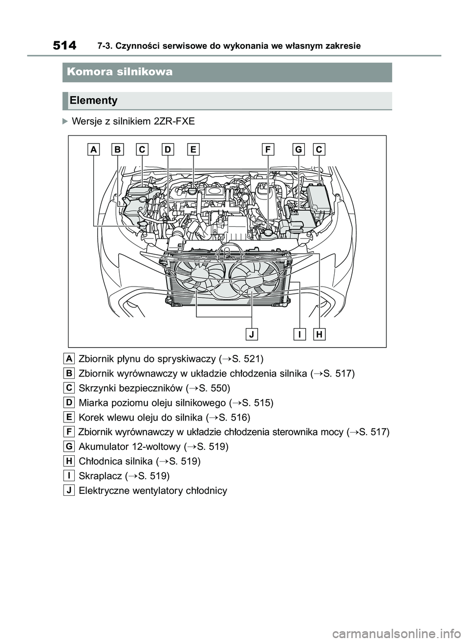 TOYOTA COROLLA HATCHBACK 2020  Instrukcja obsługi (in Polish) óWersje z silnikiem 2ZR-FXE
5147-3. CzynnoÊci serwisowe do wykonania we w∏asnym zakresie
Komora silnikowa
Elementy
Zbiornik p∏ynu do spryskiwaczy (S. 521)
Zbiornik wyrównawczy w uk∏adzie ch