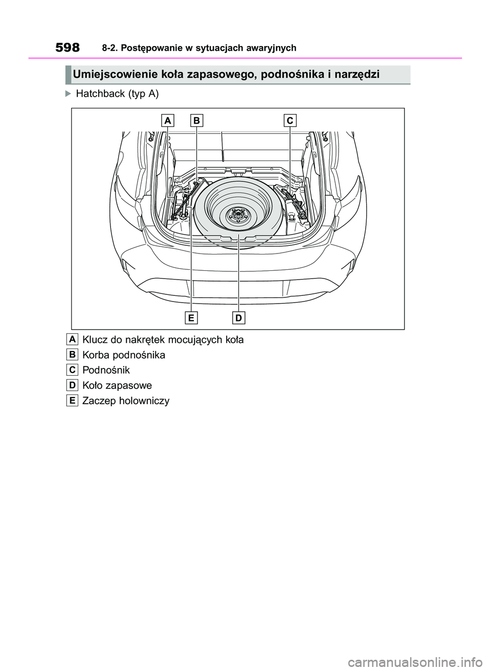 TOYOTA COROLLA HATCHBACK 2020  Instrukcja obsługi (in Polish) óHatchback (typ A)
Klucz do nakr´tek mocujàcych ko∏a
Korba podnoÊnika
PodnoÊnik
Ko∏o zapasowe
Zaczep holowniczy
E
D
C
B
A
5988-2. Post´powanie w sytuacjach awaryjnych
Umiejscowienie ko∏a z