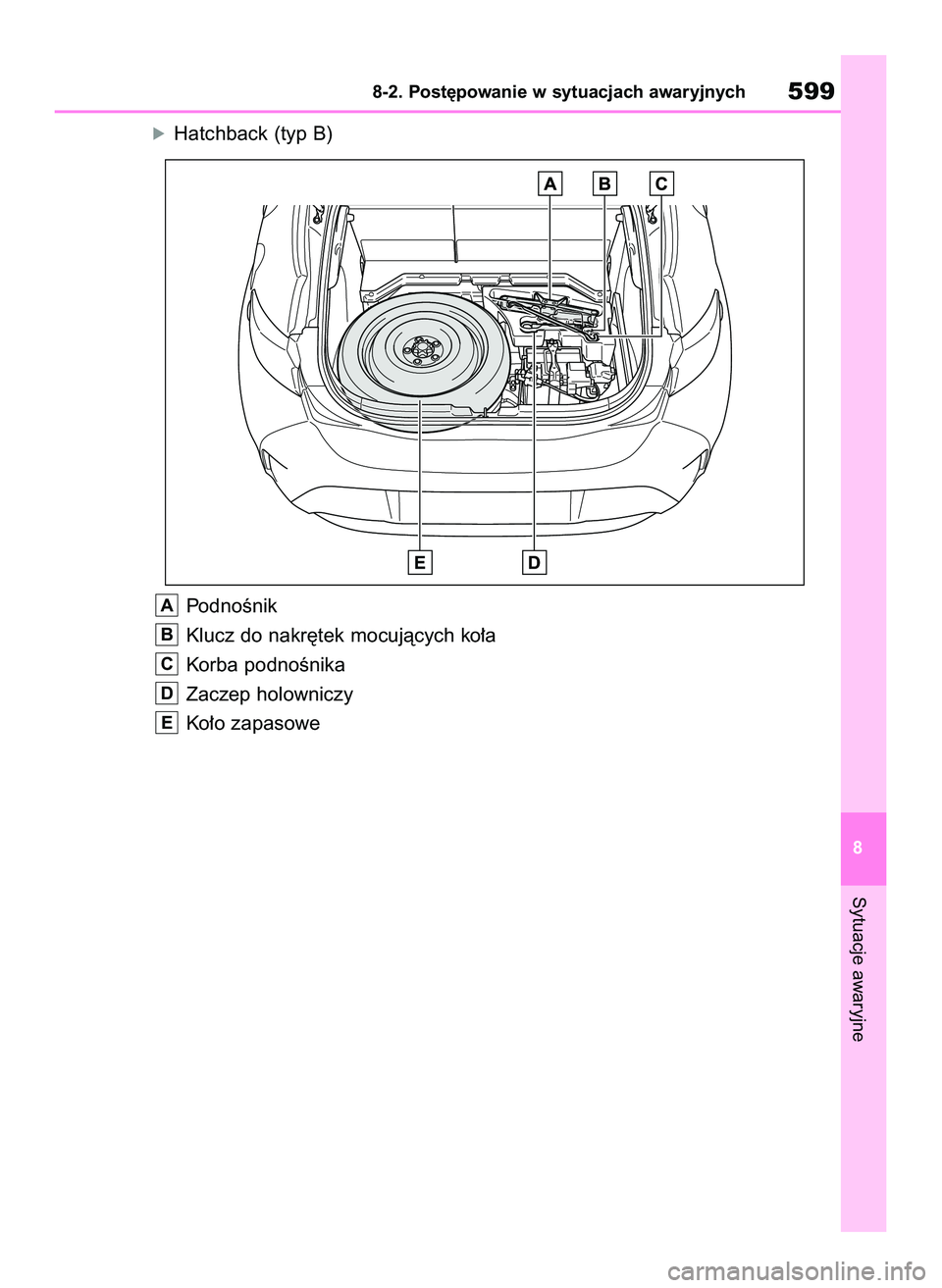 TOYOTA COROLLA HATCHBACK 2020 Instrukcja obsługi (in Polish) óHatchback (typ B)
PodnoÊnik
Klucz do nakr´tek mocujàcych ko∏a
Korba podnoÊnika
Zaczep holowniczy
Ko∏o zapasowe
E
D
C
B
A
Sytuacje awaryjne
8-2. Post´powanie w sytuacjach awaryjnych599
8
8 C TOYOTA COROLLA HATCHBACK 2020 Instrukcja obsługi (in Polish) óHatchback (typ B)
PodnoÊnik
Klucz do nakr´tek mocujàcych ko∏a
Korba podnoÊnika
Zaczep holowniczy
Ko∏o zapasowe
E
D
C
B
A
Sytuacje awaryjne
8-2. Post´powanie w sytuacjach awaryjnych599
8
8 C