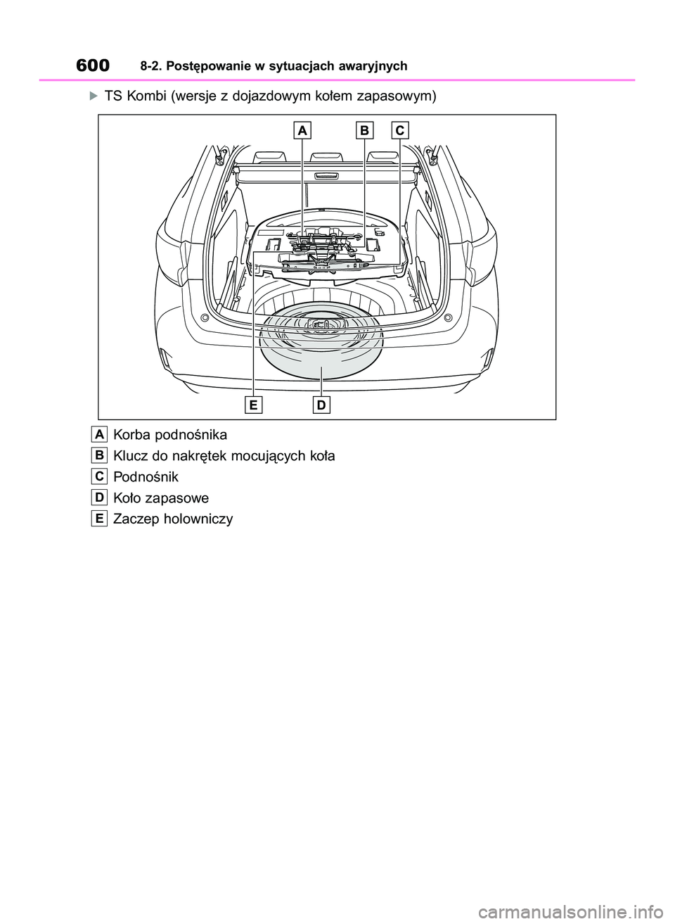 TOYOTA COROLLA HATCHBACK 2020 Instrukcja obsługi (in Polish) óTS Kombi (wersje z dojazdowym ko∏em zapasowym)
Korba podnoÊnika
Klucz do nakr´tek mocujàcych ko∏a
PodnoÊnik
Ko∏o zapasowe
Zaczep holowniczy
E
D
C
B
A
6008-2. Post´powanie w sytuacjach awa TOYOTA COROLLA HATCHBACK 2020 Instrukcja obsługi (in Polish) óTS Kombi (wersje z dojazdowym ko∏em zapasowym)
Korba podnoÊnika
Klucz do nakr´tek mocujàcych ko∏a
PodnoÊnik
Ko∏o zapasowe
Zaczep holowniczy
E
D
C
B
A
6008-2. Post´powanie w sytuacjach awa