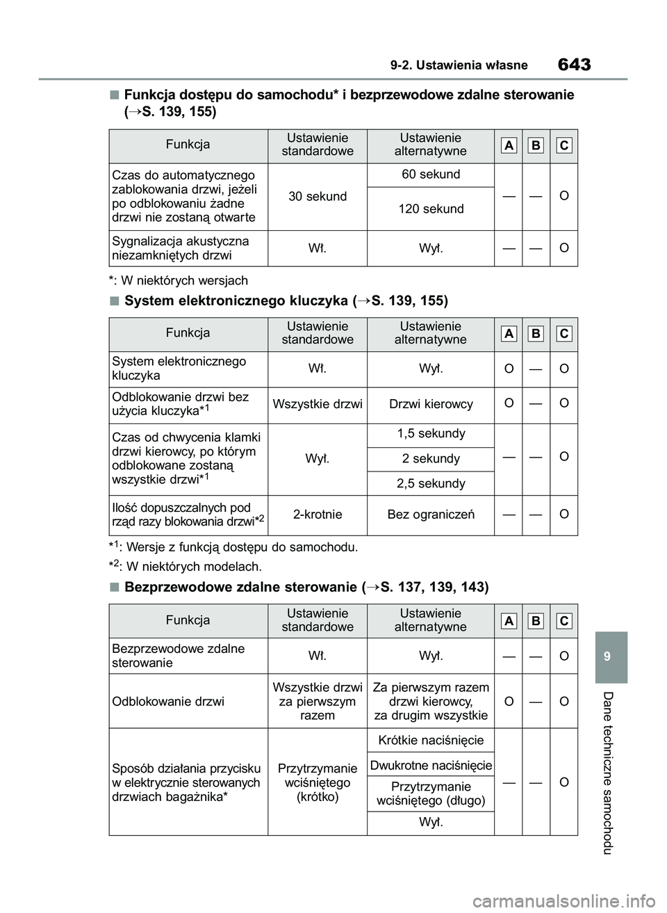TOYOTA COROLLA HATCHBACK 2020  Instrukcja obsługi (in Polish) Funkcja dost´pu do samochodu* i bezprzewodowe zdalne sterowanie
(
S. 139, 155)
*: W niektórych wersjach
System elektronicznego kluczyka (S. 139, 155)
*1: Wersje z funkcjà dost´pu do samochodu.
*