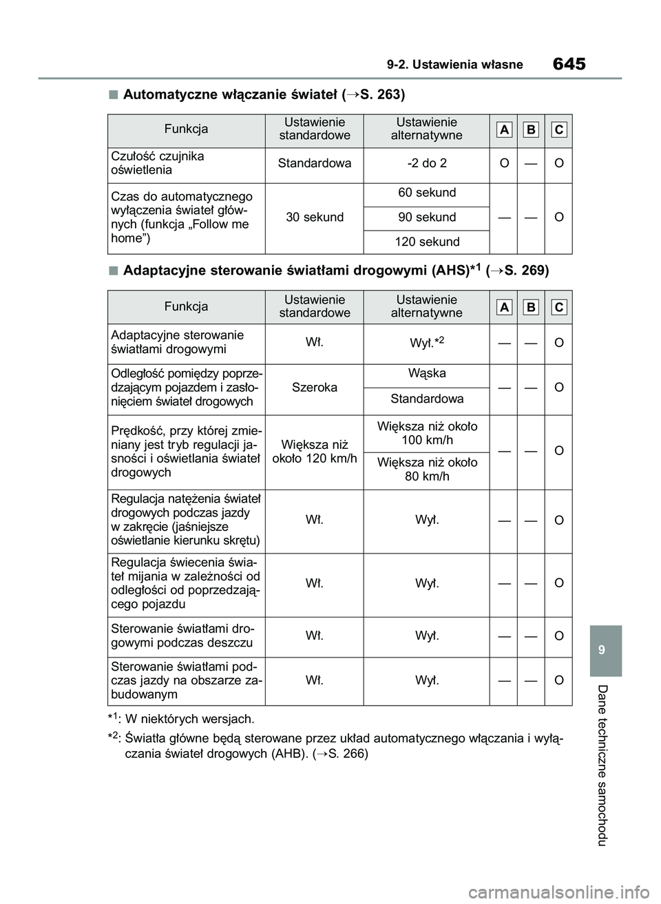 TOYOTA COROLLA HATCHBACK 2020  Instrukcja obsługi (in Polish) Automatyczne w∏àczanie Êwiate∏ (S. 263)
Adaptacyjne sterowanie Êwiat∏ami drogowymi (AHS)*
1(S. 269)
*1: W niektórych wersjach.
*
2: Âwiat∏a g∏ówne b´dà sterowane przez uk∏ad auto