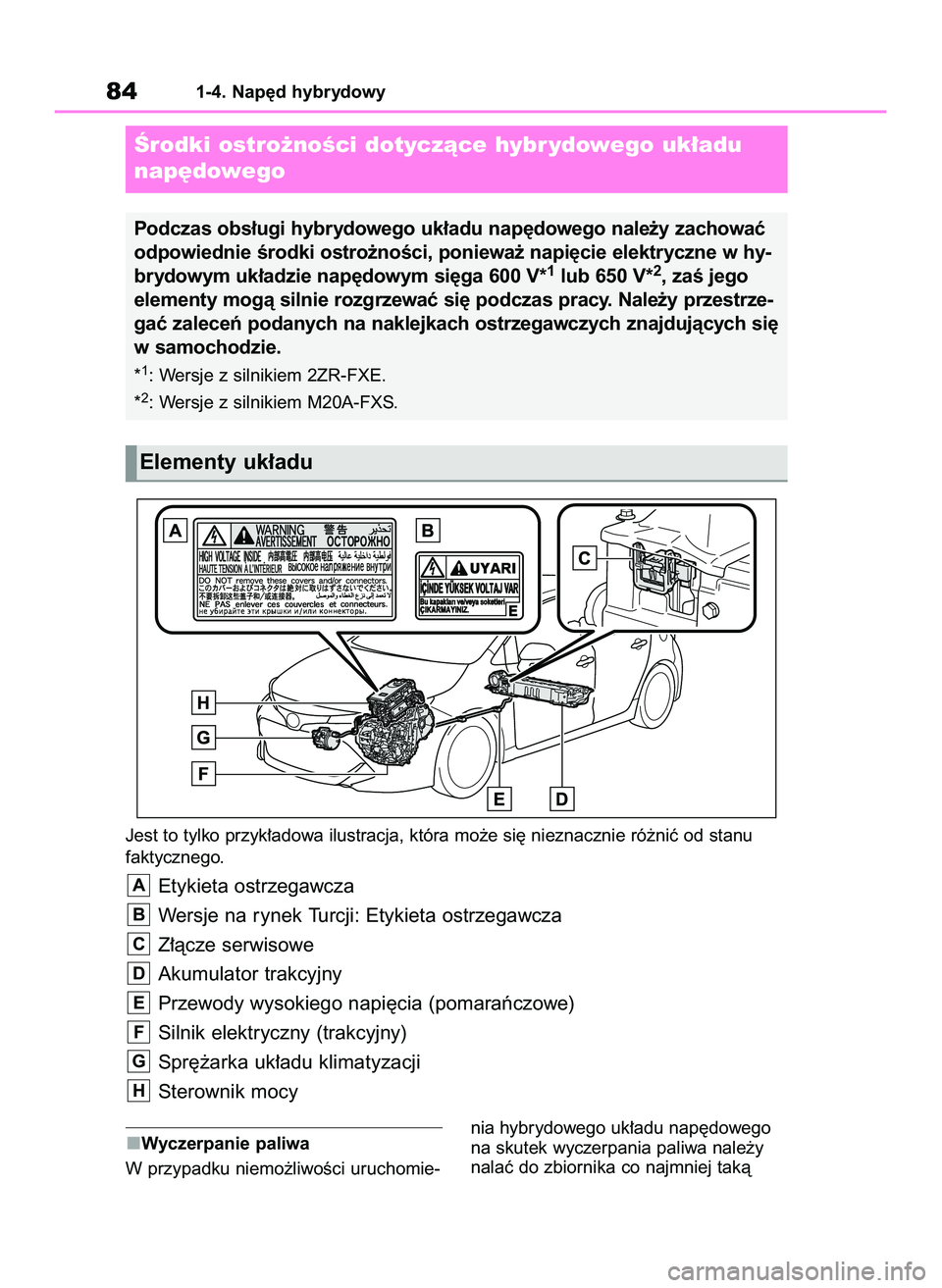 TOYOTA COROLLA HATCHBACK 2020  Instrukcja obsługi (in Polish) Wyczerpanie paliwa
W przypadku niemo˝liwoÊci uruchomie-nia hybrydowego uk∏adu nap´dowego
na skutek wyczerpania paliwa nale˝y
nalaç do zbiornika co najmniej takà
841-4. Nap´d hybrydowy
Ârodki