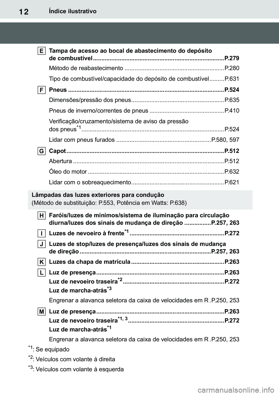 TOYOTA COROLLA HATCHBACK 2021  Manual de utilização (in Portuguese) 12�Ë�Q�G�L�F�H��L�O�X�V�W�U�D�W�L�Y�R
�7�D�P�S�D��G�H��D�F�H�V�V�R��D�R��E�R�F�D�O��G�H��D�E�D�V�W�H�F�L�P�H�Q�W�R��G�R��G�H�S�y�V�L�W�R�
�G�H��F�R�P�E�X�V�W�t�Y�H�O �����������