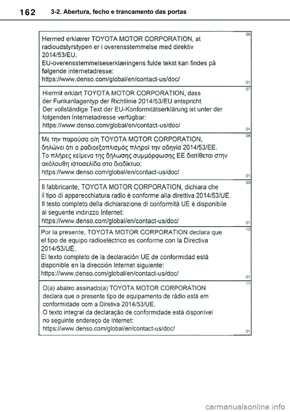 TOYOTA COROLLA HATCHBACK 2020  Manual de utilização (in Portuguese) 162������$�E�H�U�W�X�U�D���I�H�F�K�R��H��W�U�D�Q�F�D�P�H�Q�W�R��G�D�V��S�R�U�W�D�V 