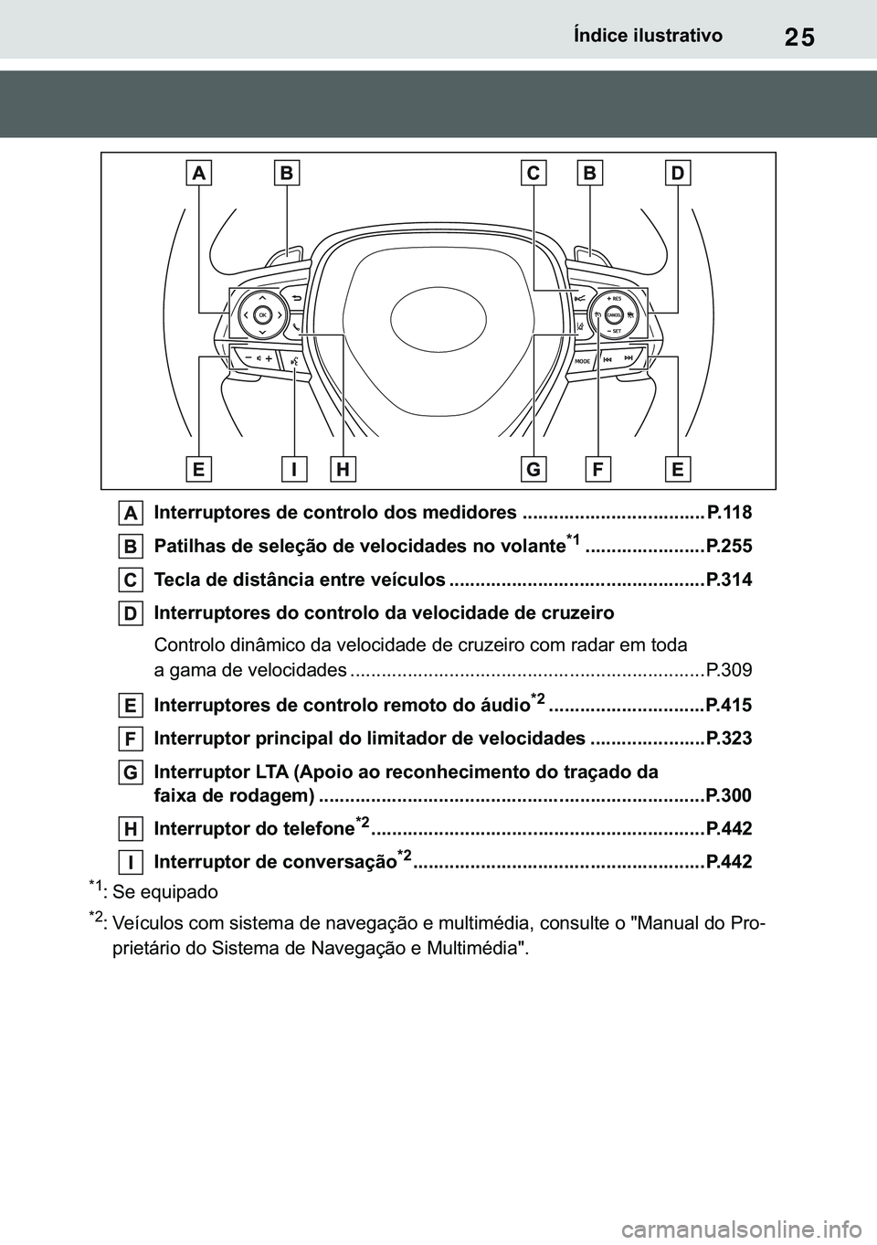 TOYOTA COROLLA HATCHBACK 2021  Manual de utilização (in Portuguese) 25�Ë�Q�G�L�F�H��L�O�X�V�W�U�D�W�L�Y�R
�,�Q�W�H�U�U�X�S�W�R�U�H�V��G�H��F�R�Q�W�U�R�O�R��G�R�V��P�H�G�L�G�R�U�H�V ����������������������������������� �3����